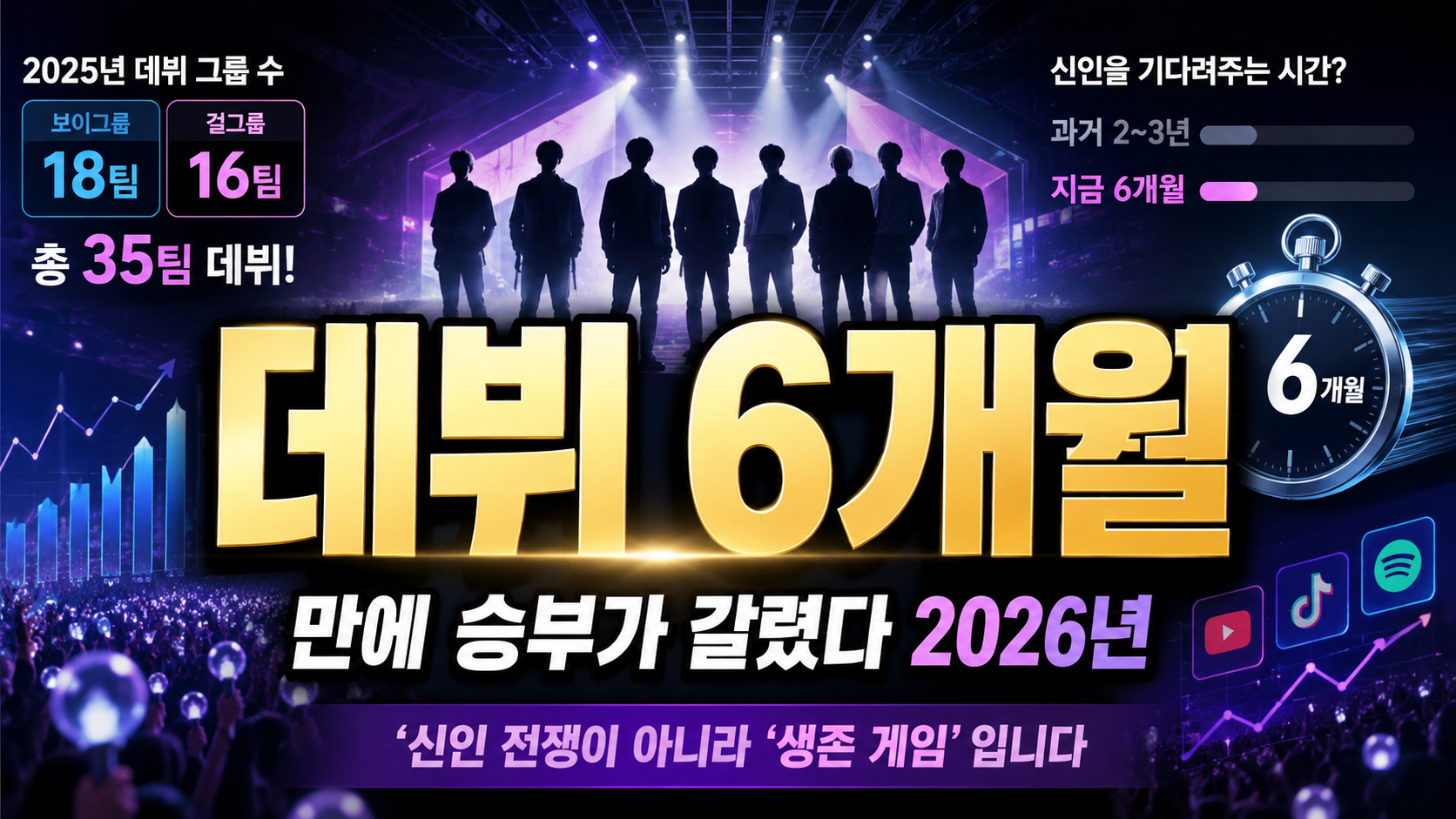 데뷔 6개월 만에 승부가 갈렸다…2026년 지금 가장 핫한 신인