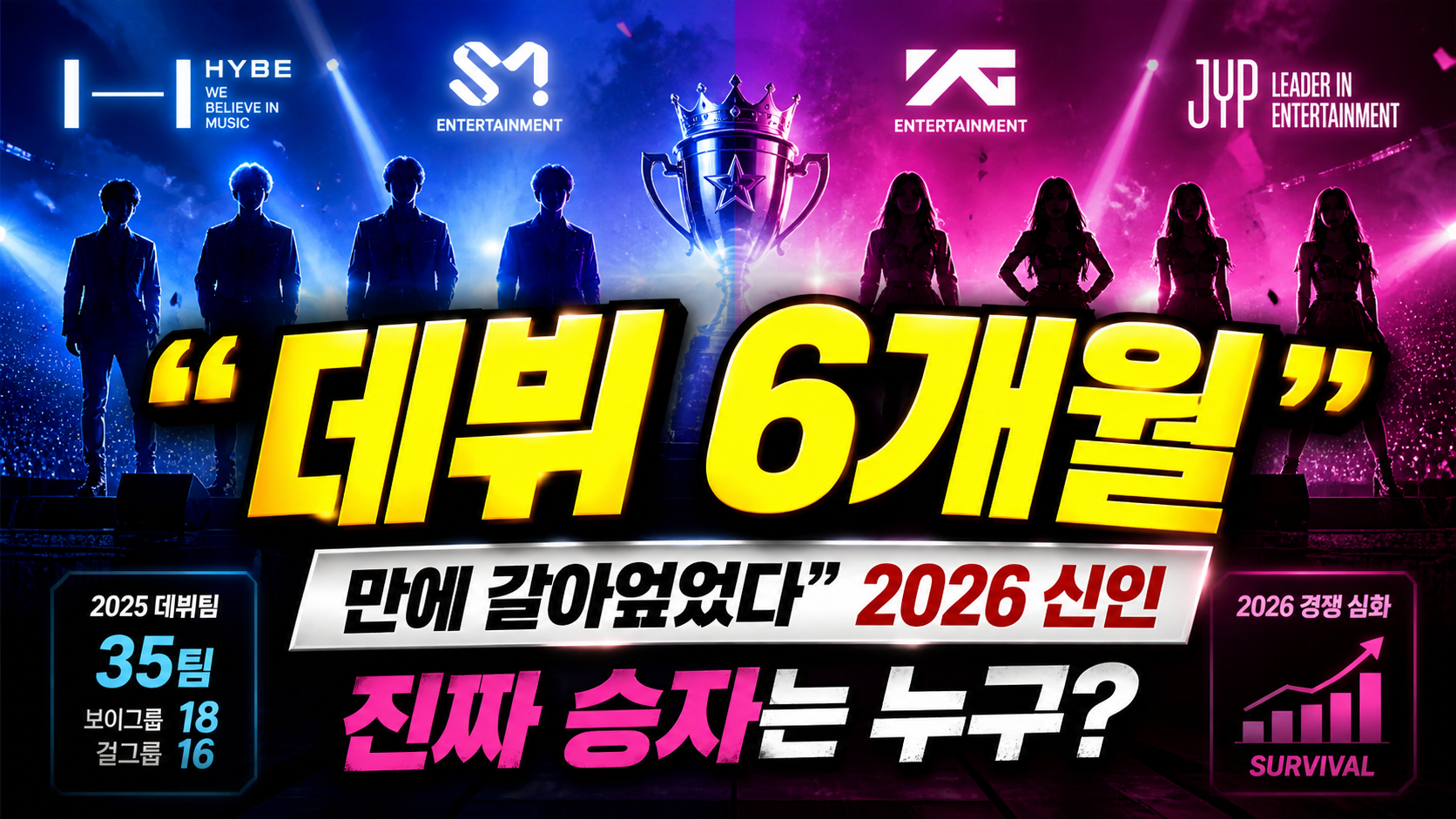 “데뷔 6개월 만에 판 갈아엎었다”…2026 신인 아이돌, 진짜 승자는