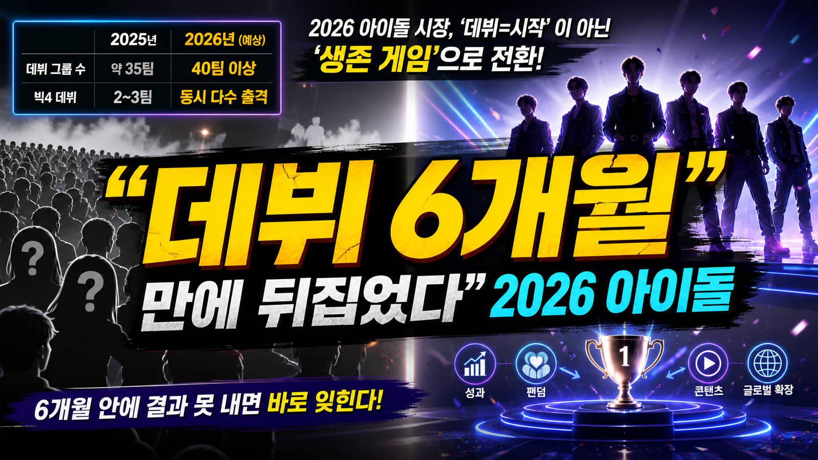 “데뷔 6개월 만에 판 뒤집었다”…2026 아이돌, 진짜 승자 구조가