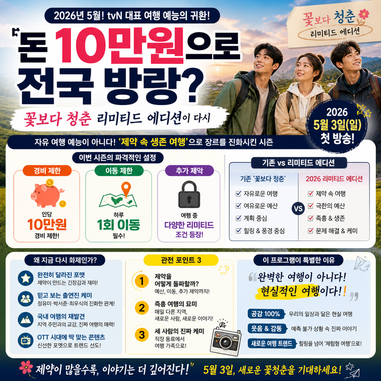 “돈 10만원으로 전국 방랑?”…꽃보다 청춘 리미티드 에디션이 다시