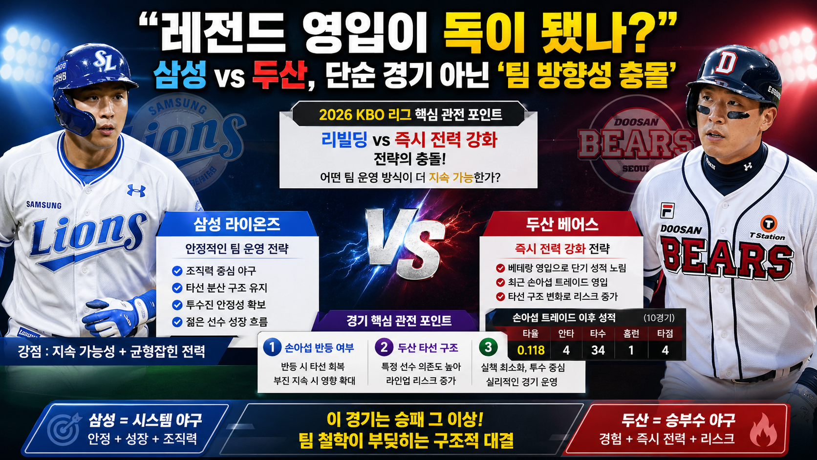 “레전드 영입이 독이 됐나?” 삼성 vs 두산, 단순 경기 아닌 ‘팀