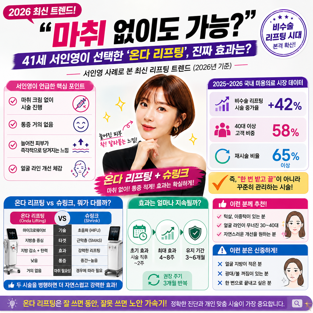 “마취 없이도 가능?” 41세 서인영이 선택한 ‘온다 리프팅’, 진짜