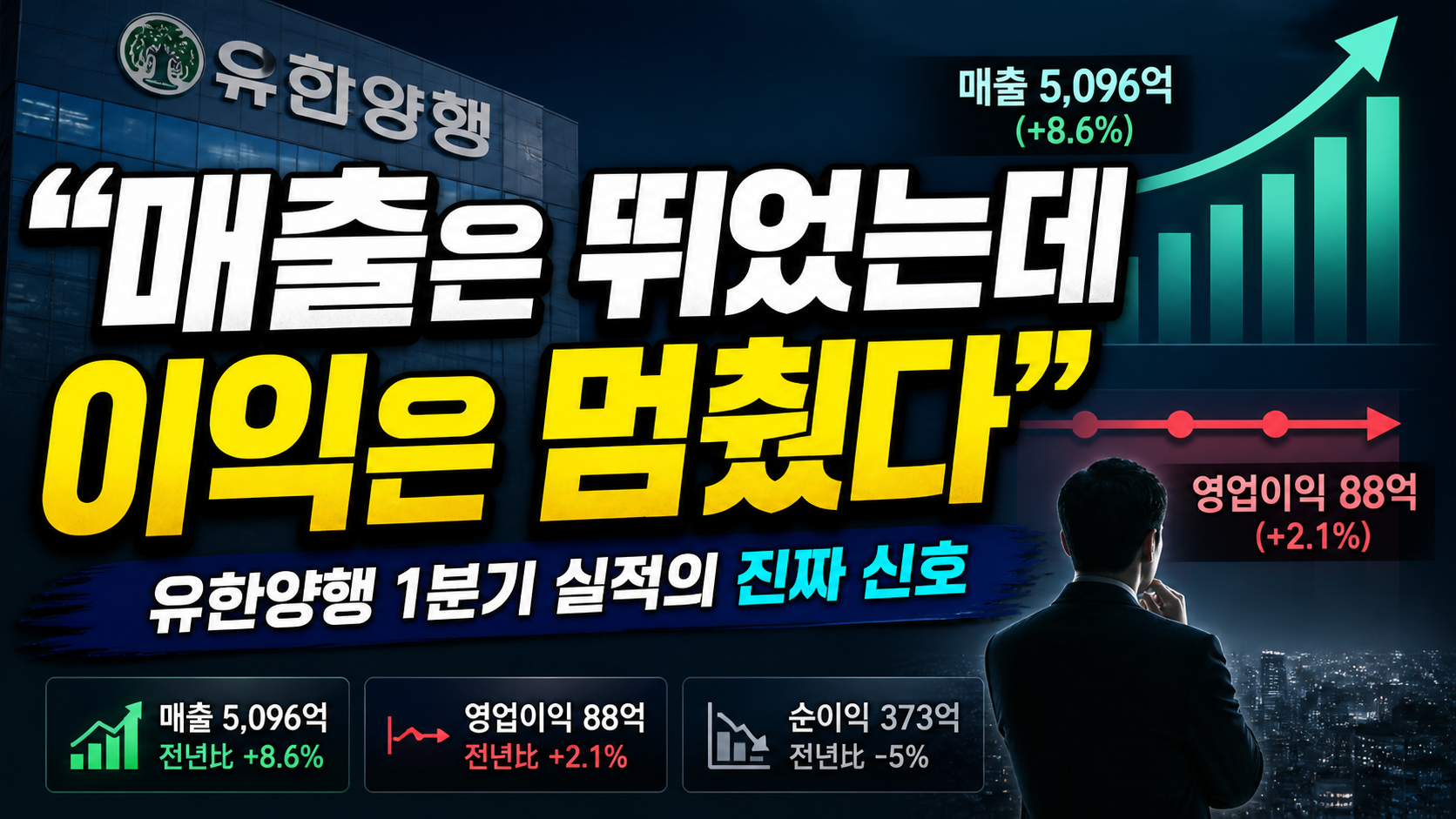 “매출은 뛰었는데 이익은 멈췄다”…유한양행 1분기 실적이 던진 ‘진짜