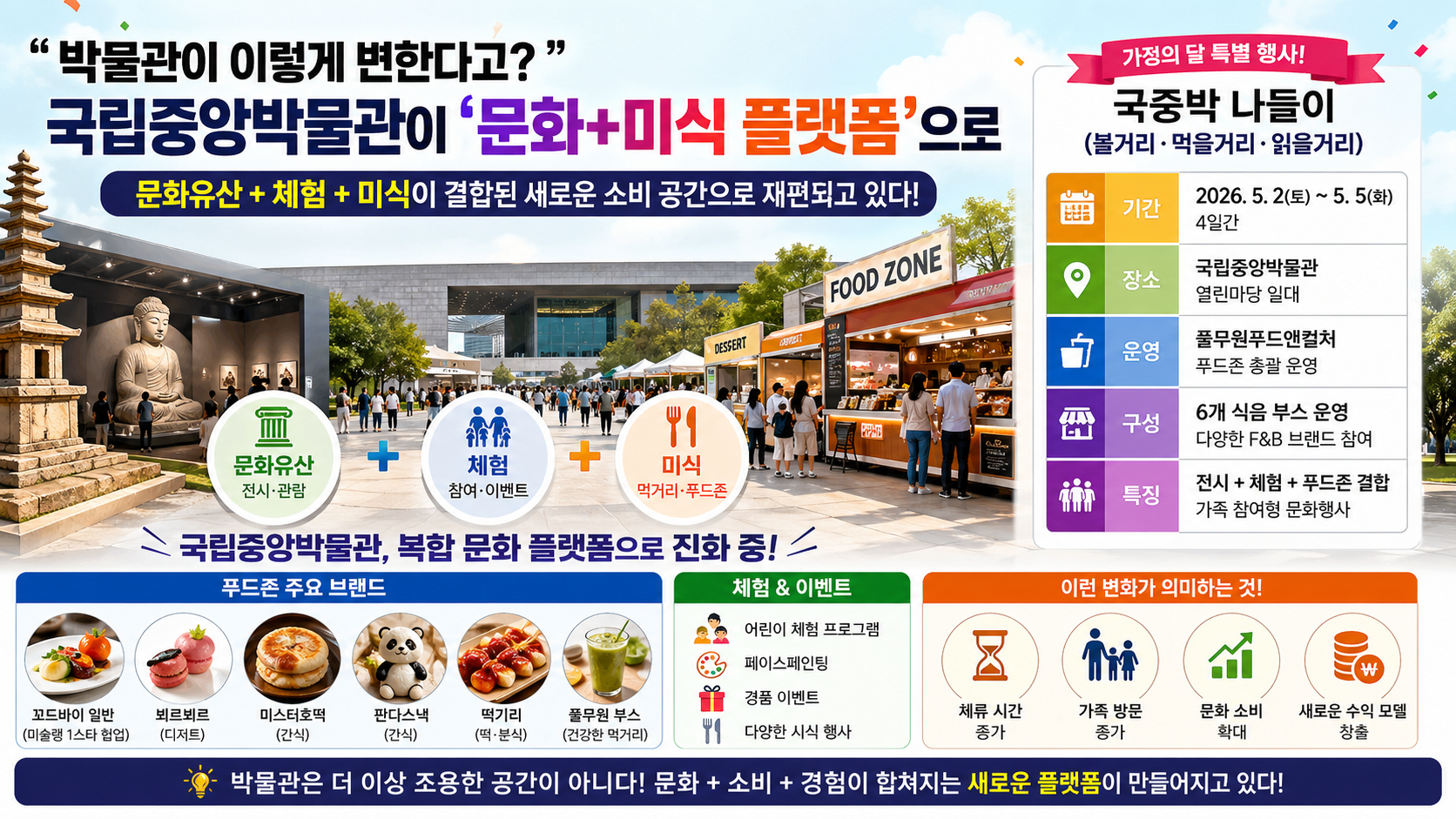 “박물관이 이렇게 변한다고?”…국립중앙박물관이 ‘문화+미식 플랫폼’으로