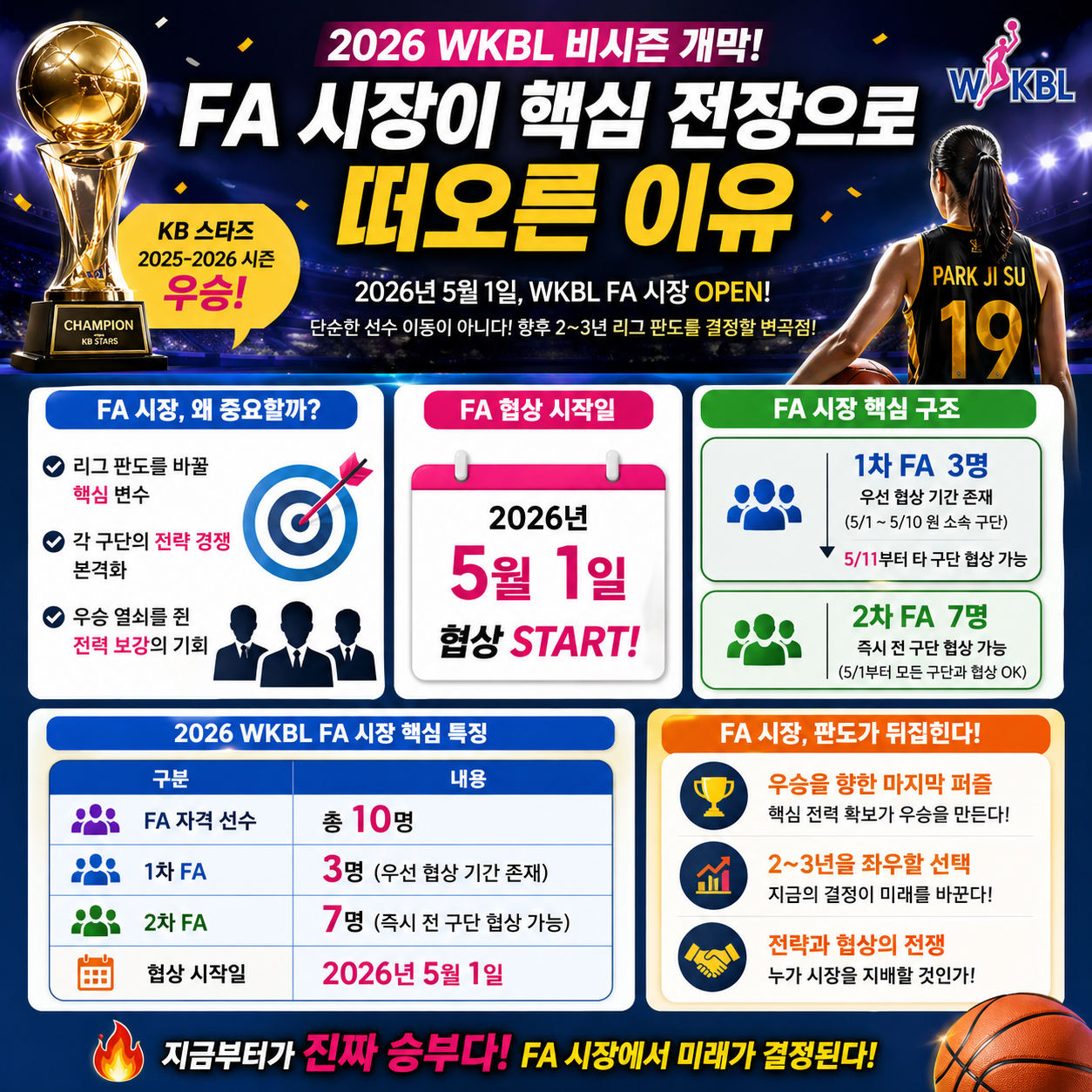“박지수 잡으면 우승?”…2026 WKBL FA 시장이 판도를 뒤집는