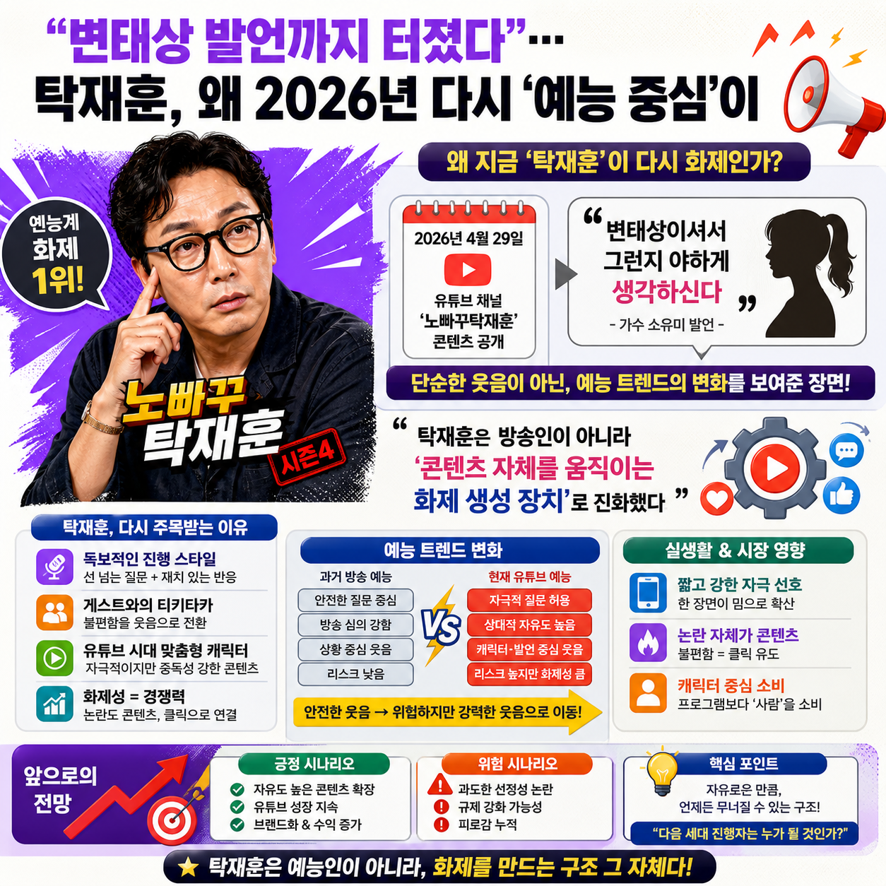 “변태상 발언까지 터졌다”…탁재훈, 왜 2026년 다시 ‘예능 중심’이