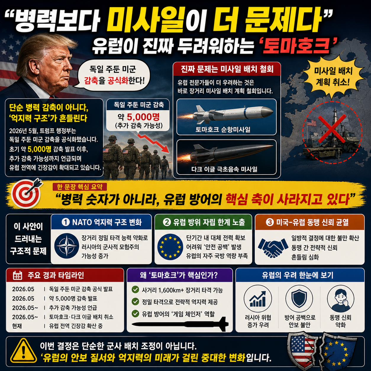 “병력보다 미사일이 더 문제다”…유럽이 진짜 두려워하는 ‘토마호크 4컷만화