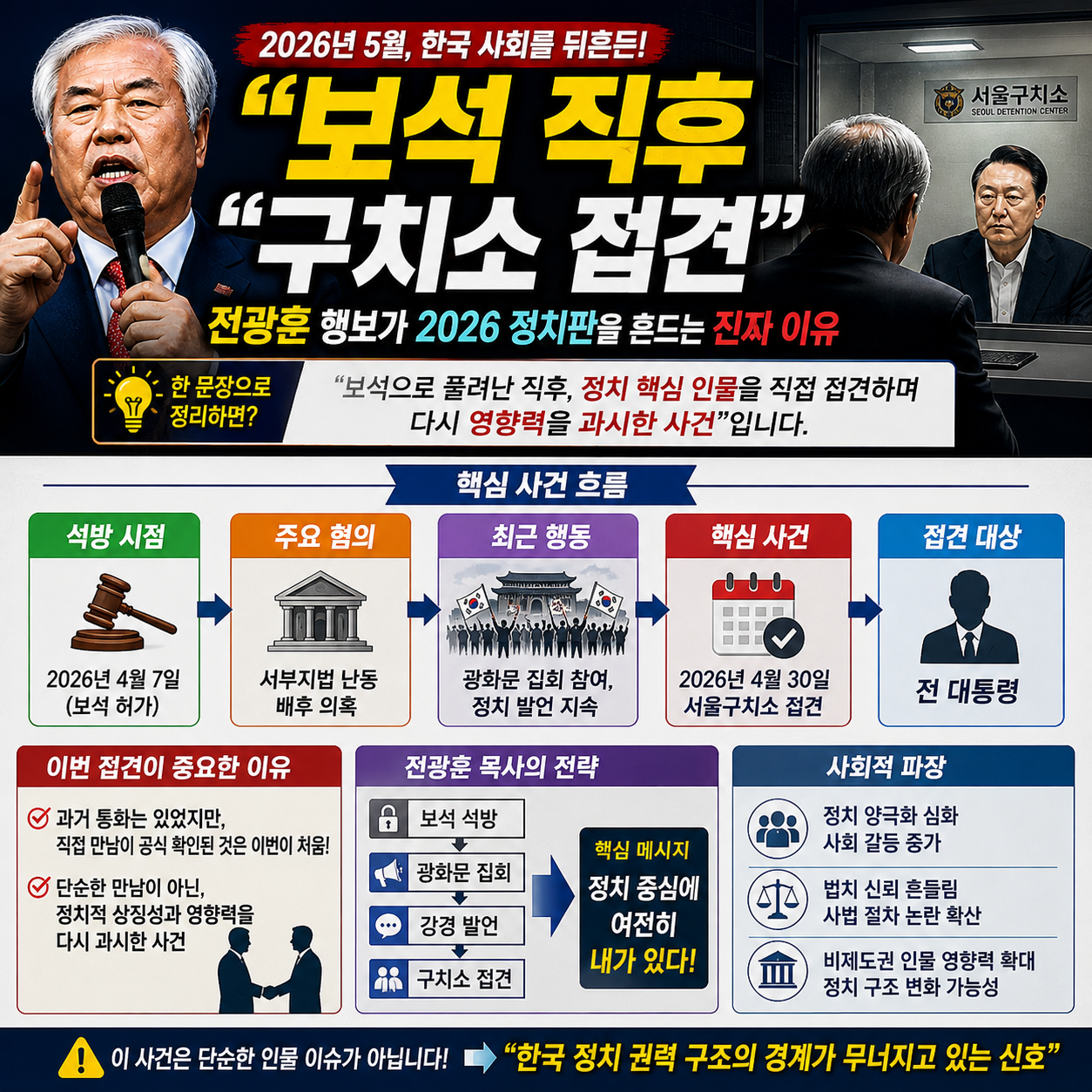 “보석 직후 구치소 접견”…전광훈 행보가 2026 정치판을 흔드는 진짜