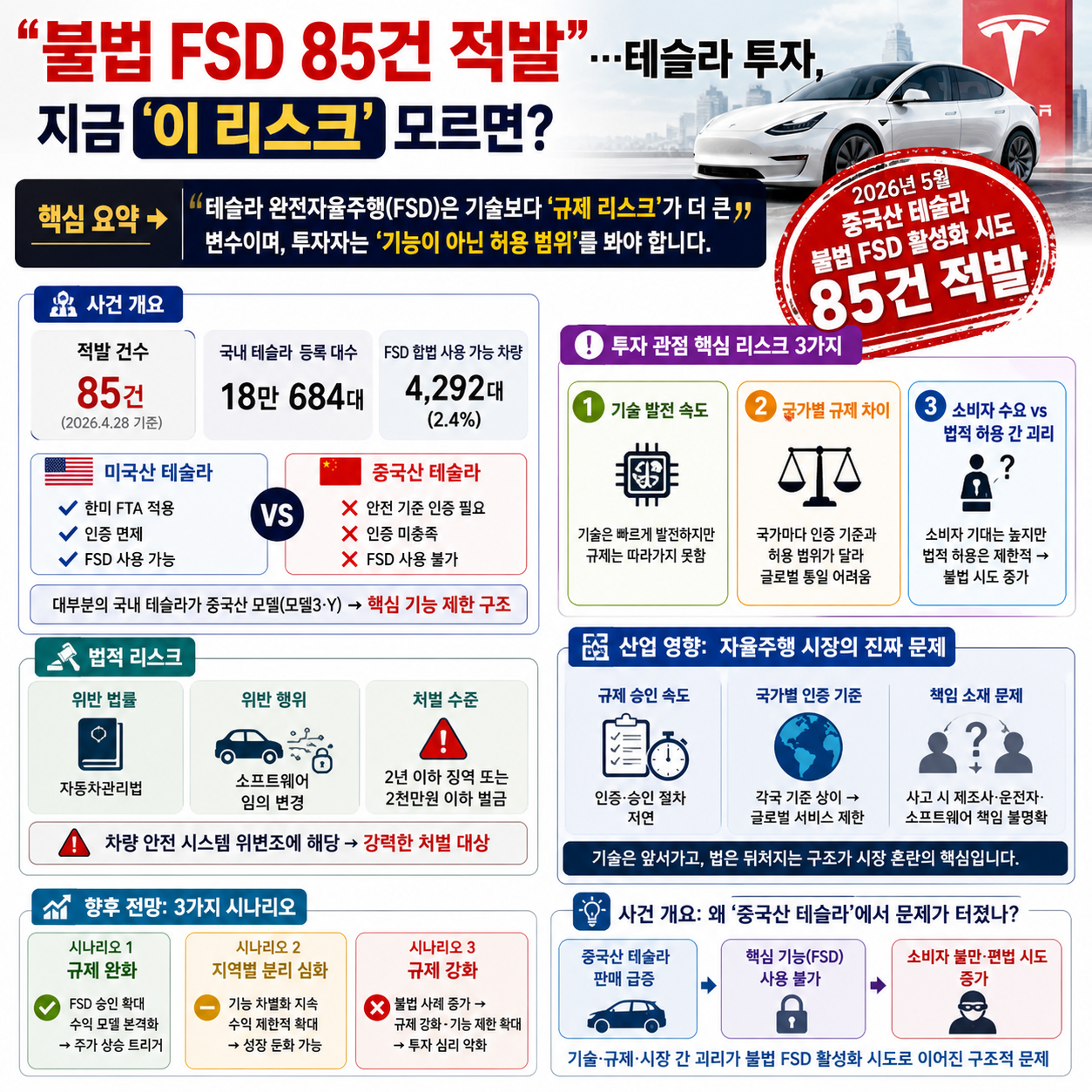 “불법 FSD 85건 적발”…테슬라 투자, 지금 ‘이 리스크’ 모르면