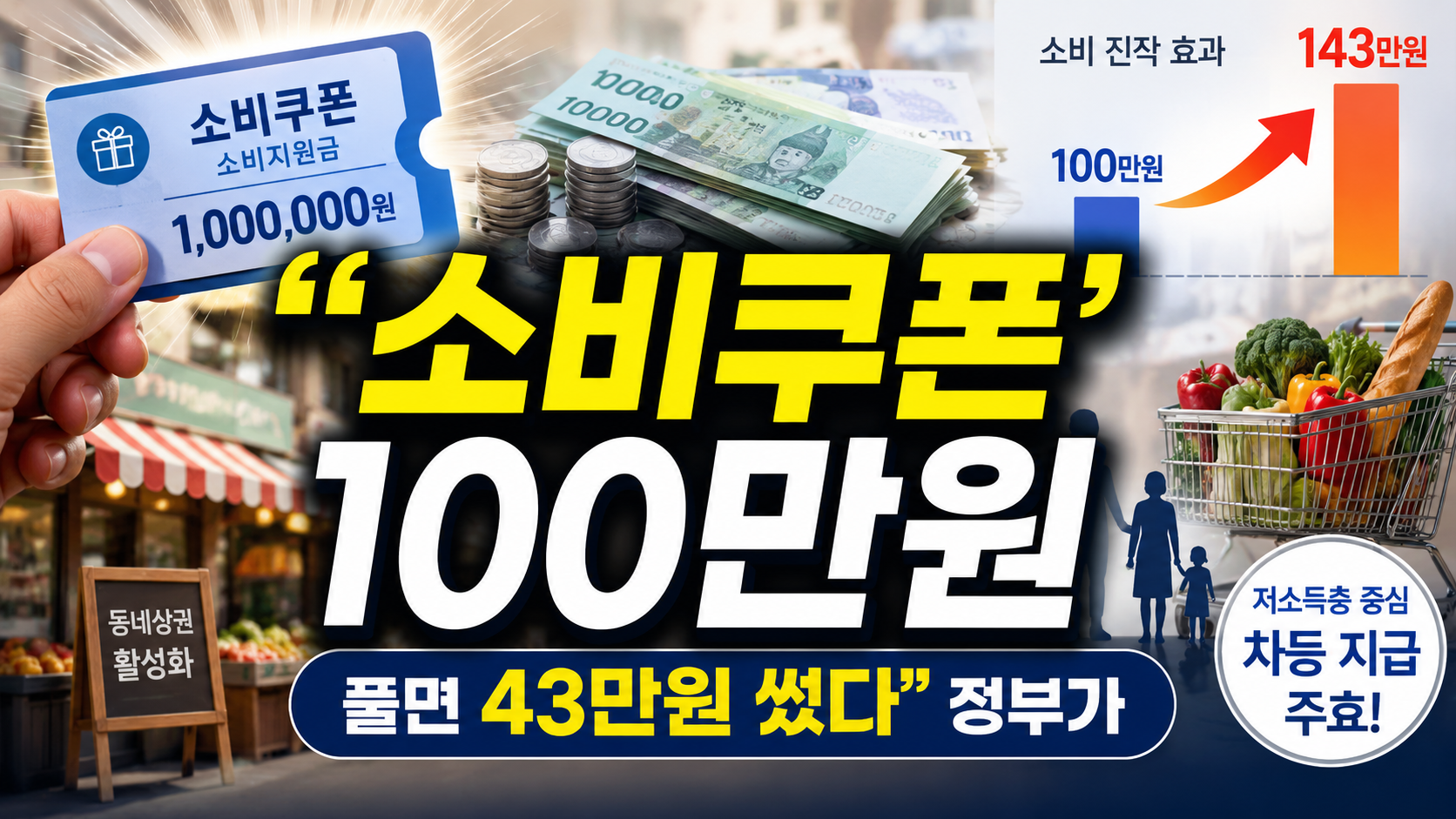 “‘소비쿠폰’ 100만원 풀면 43만원 더 썼다”…정부가 저소득층 차등