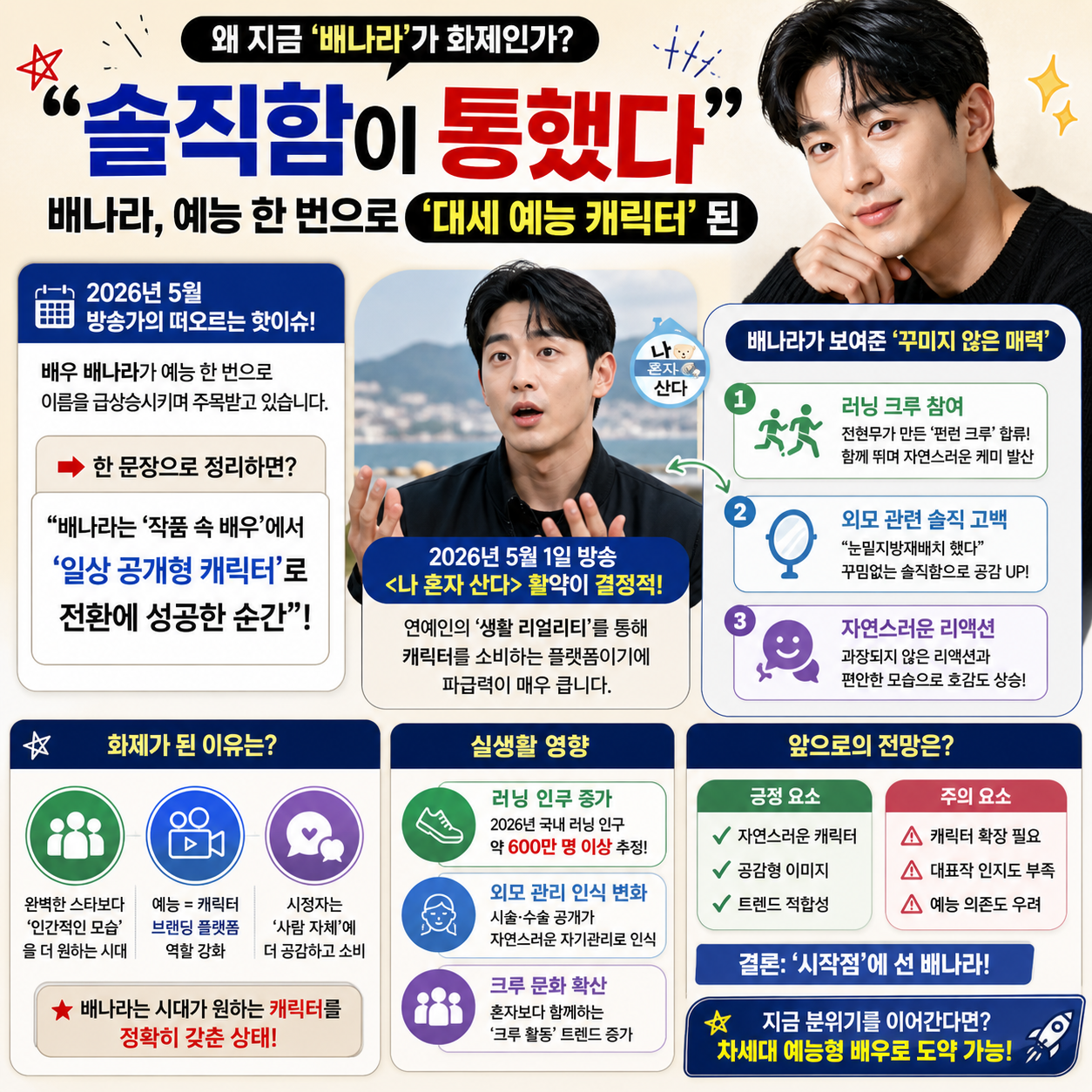 “솔직함이 통했다”…배나라, 예능 한 번으로 ‘대세 예능 캐릭터’ 된