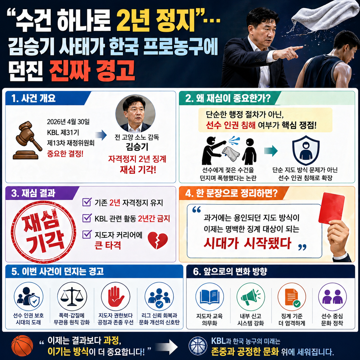 “수건 하나로 2년 정지”…김승기 사태가 한국 프로농구에 던진 진짜 경고