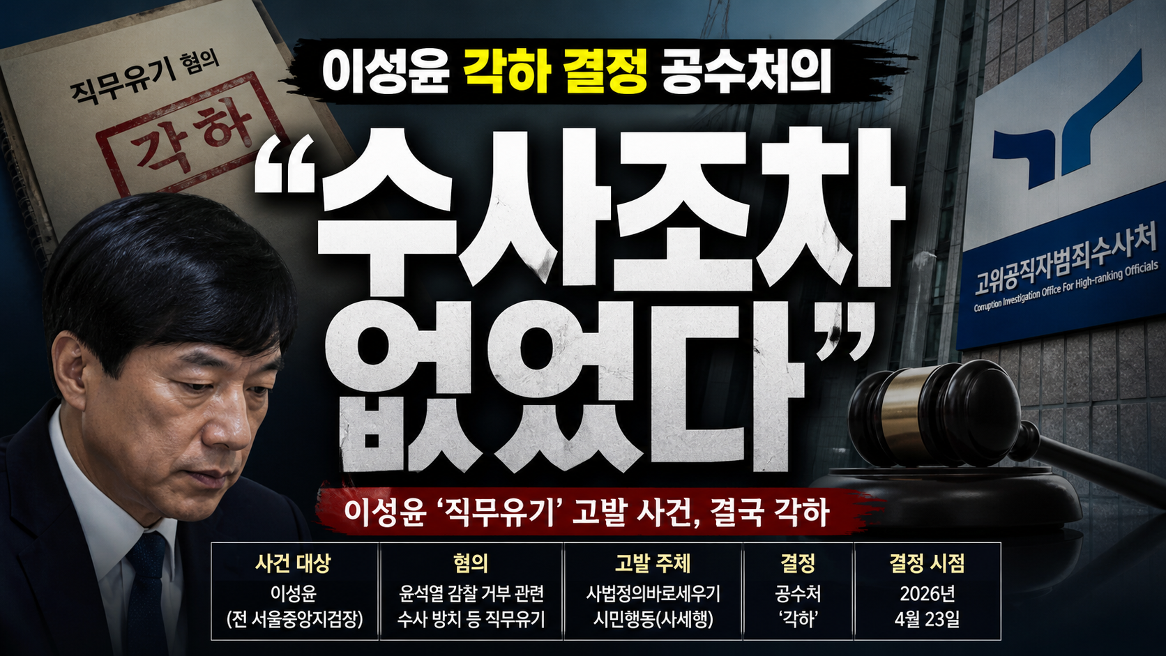 “수사조차 없었다”…이성윤 각하 결정, 공수처의 진짜 문제 드러났다