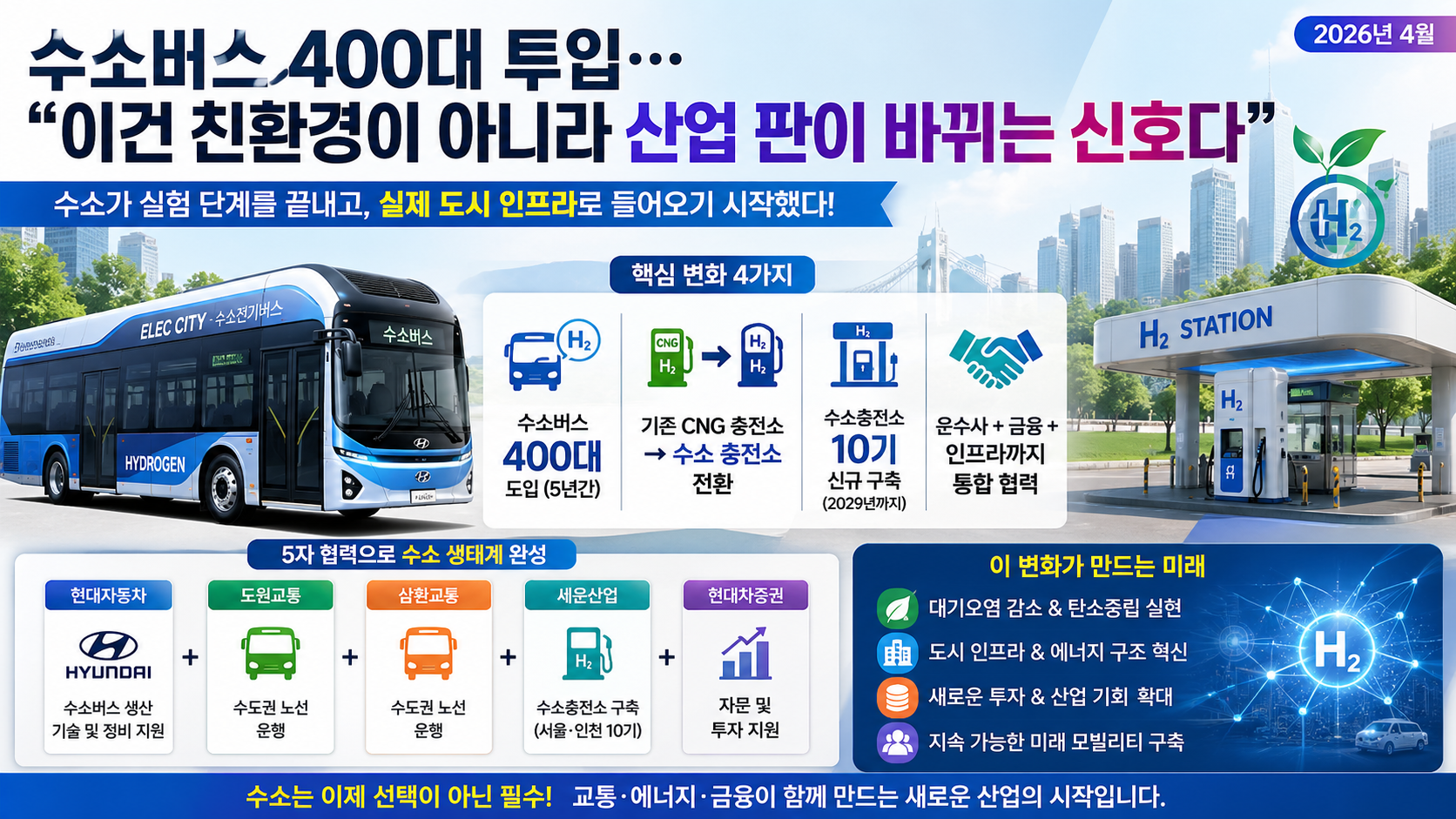 수소버스 400대 투입…“이건 친환경이 아니라 산업 판이 바뀌는 신호다”