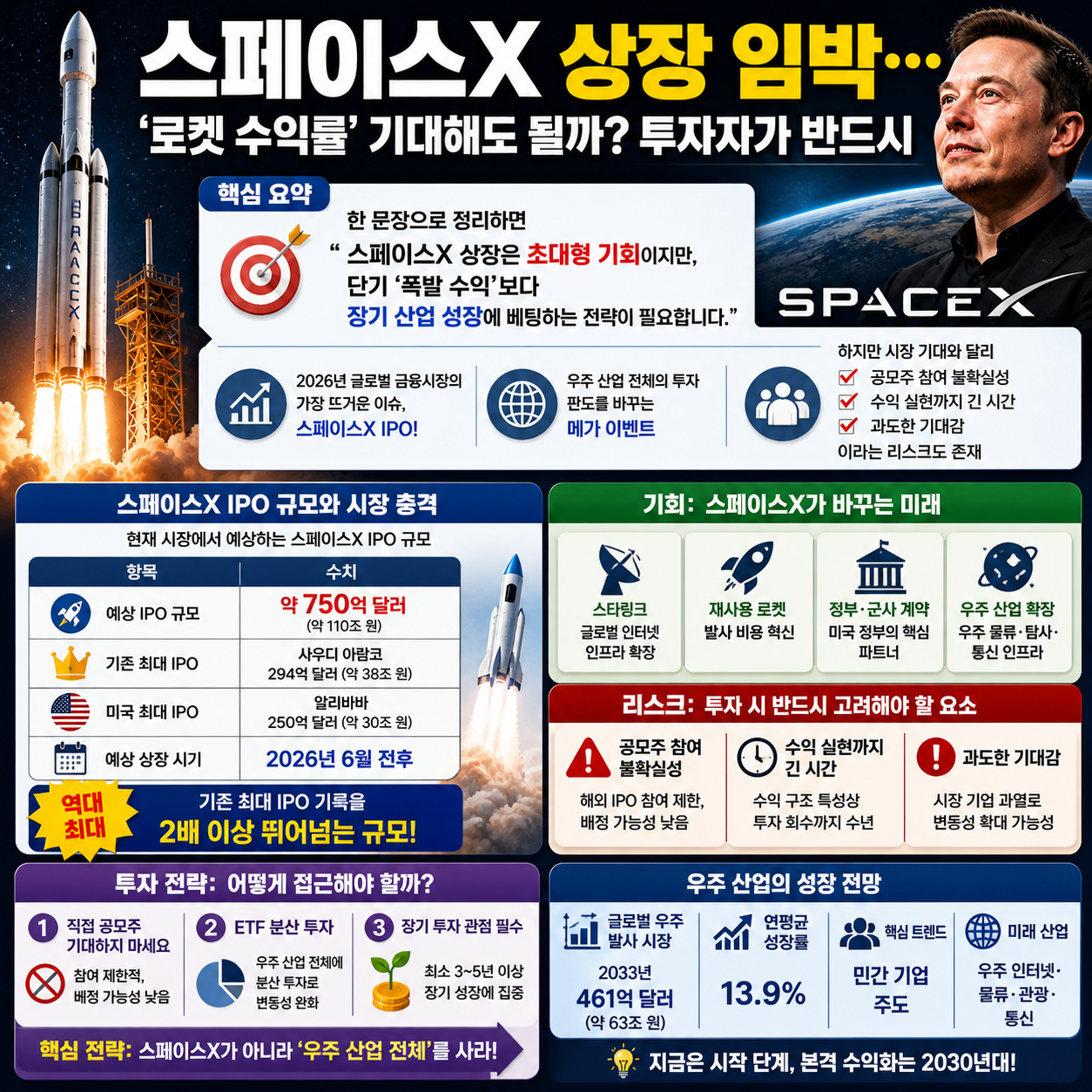 스페이스X 상장 임박…‘로켓 수익률’ 기대해도 될까? 투자자가 반드시