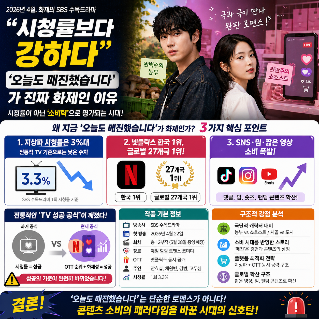 “시청률보다 강하다”…‘오늘도 매진했습니다’가 진짜 화제인 이유