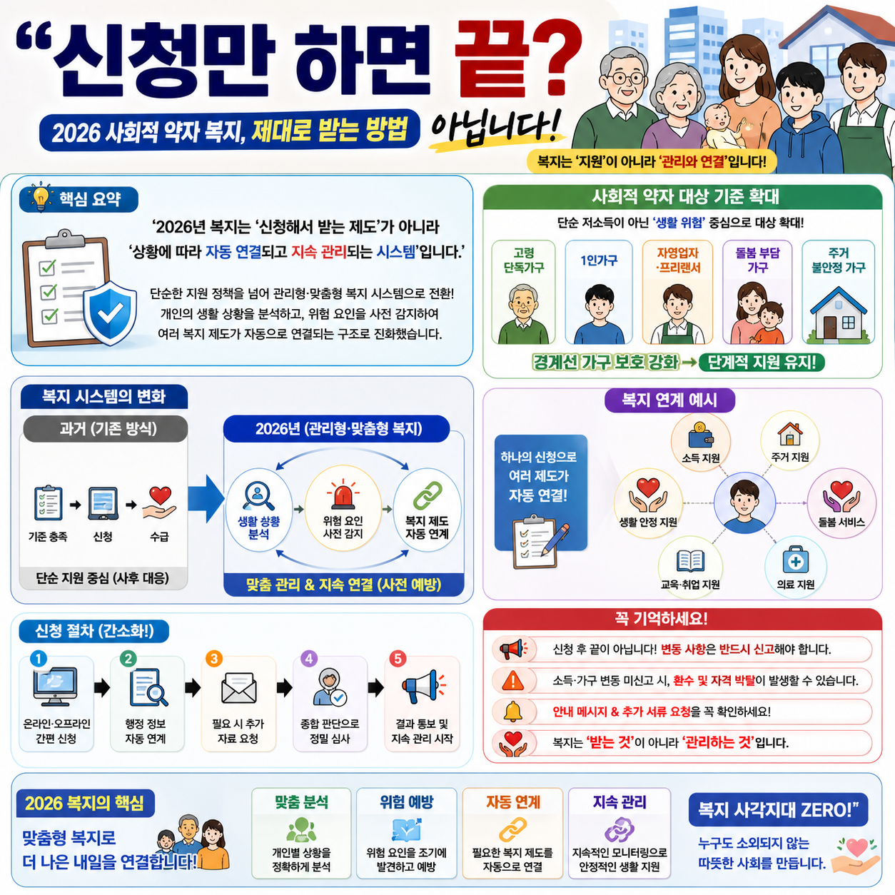 “신청만 하면 끝?” 아닙니다…2026 사회적 약자 복지, 제대로 받는