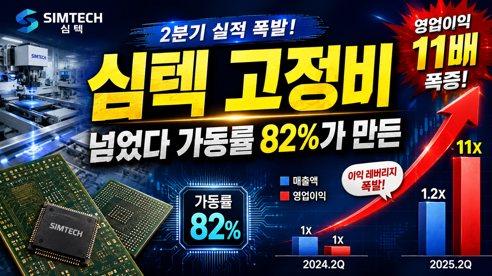 심텍, 고정비 벽 넘었다…가동률 82%가 만든 ‘이익 폭발’, 진짜