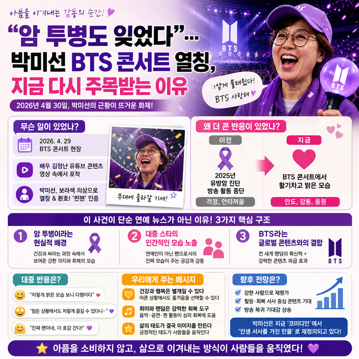 “암 투병도 잊었다”…박미선 BTS 콘서트 열창, 지금 다시 주목받는