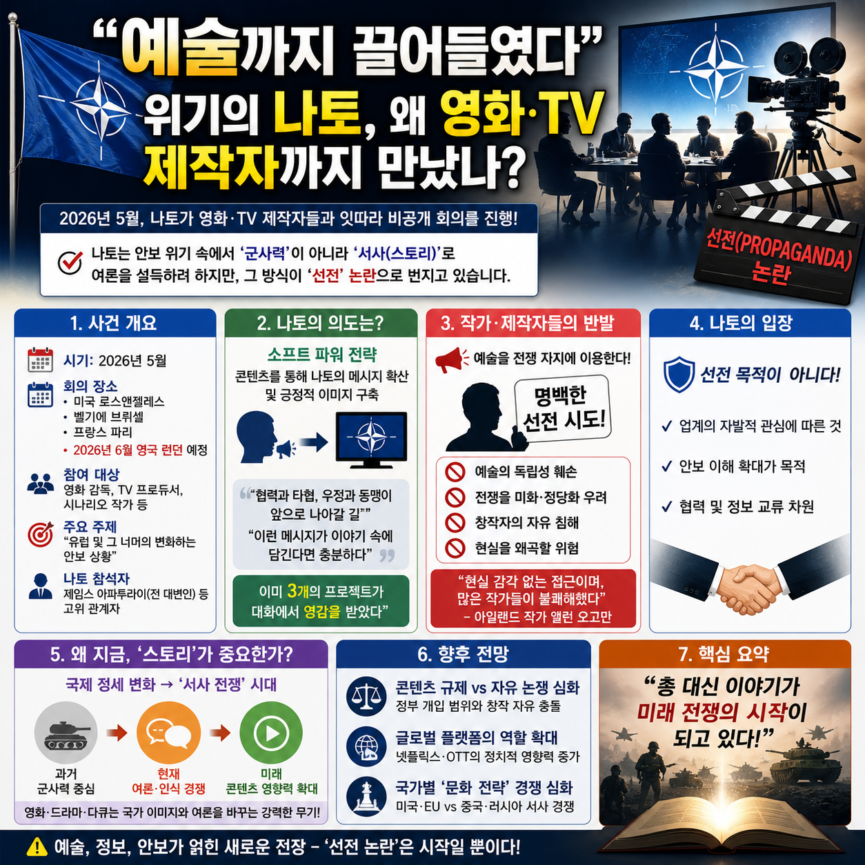“예술까지 끌어들였다”…위기의 나토, 왜 영화·TV 제작자까지 만났나