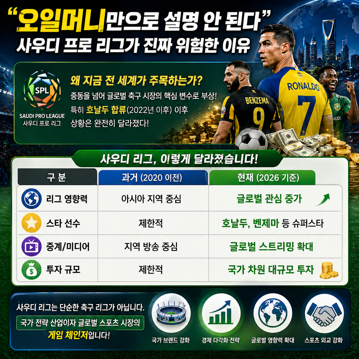 “오일머니만으로 설명 안 된다”…사우디 프로 리그가 진짜 위험한 이유
