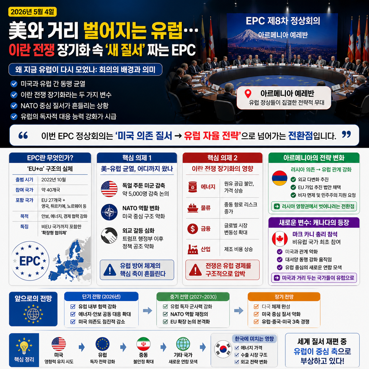 美와 거리 벌어지는 유럽…이란 전쟁 장기화 속 ‘새 질서’ 짜는 EPC