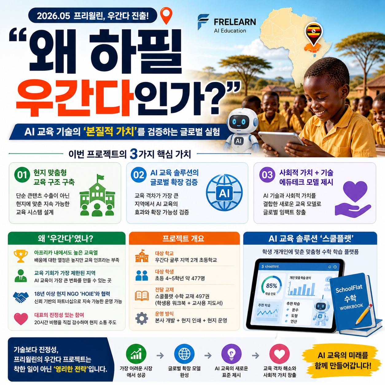“왜 하필 우간다인가?”…AI 교육 스타트업 프리윌린, 기술보다