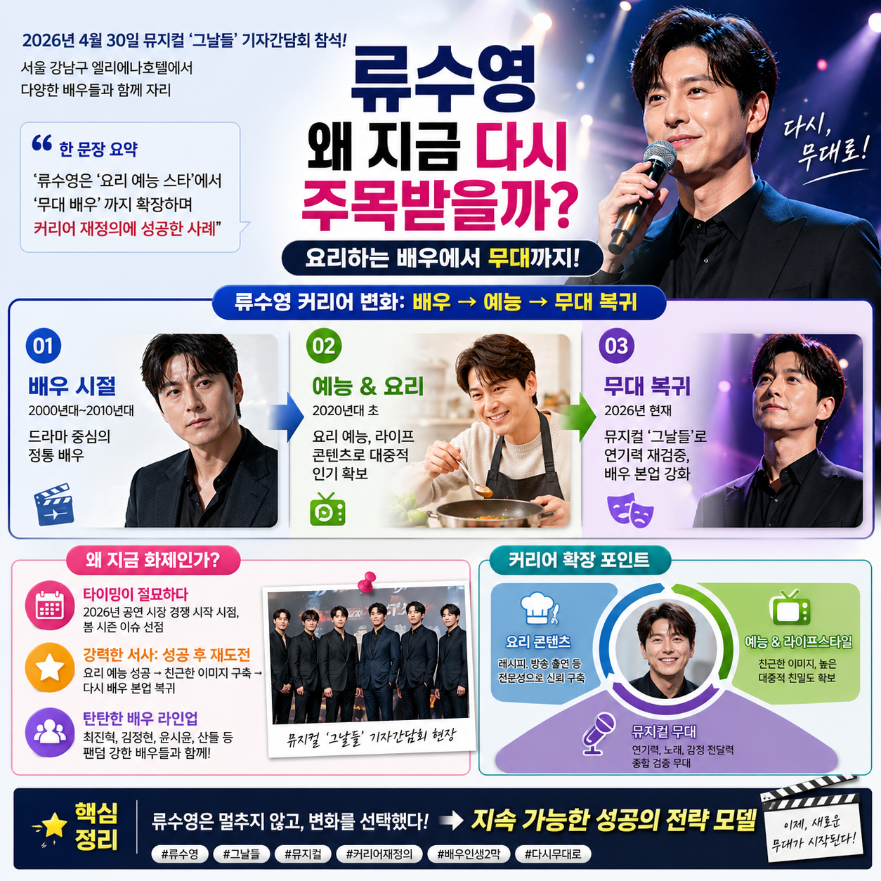 “요리하는 배우에서 무대까지”…2026년 류수영이 다시 주목받는 결정적