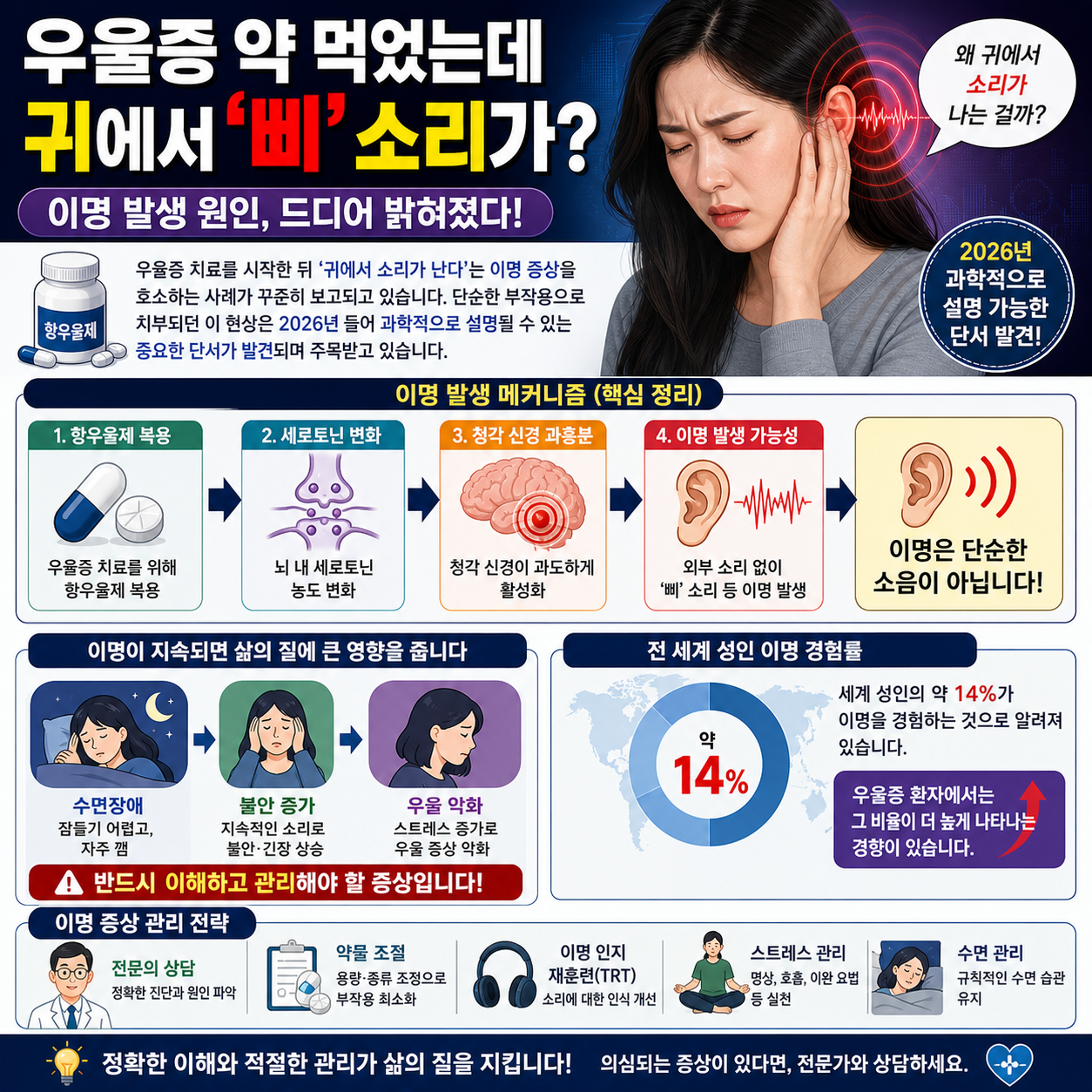 “우울증 약 먹었는데 귀에서 ‘삐’ 소리가?”…이명 발생 원인, 드디어