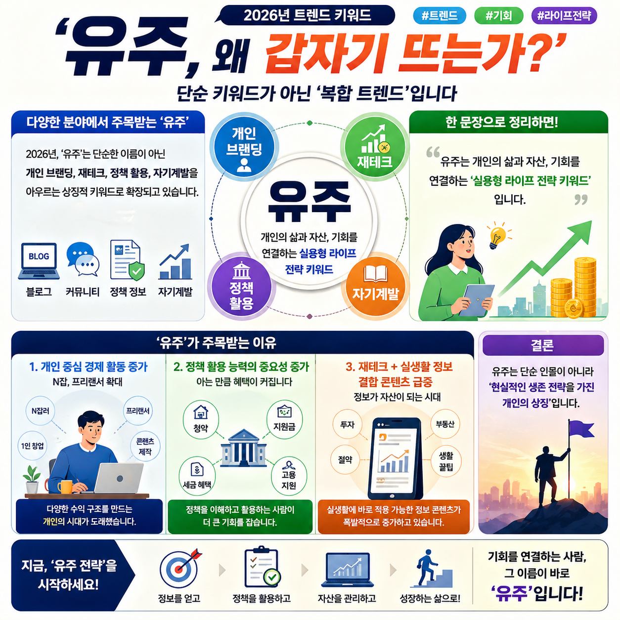 “유주, 왜 갑자기 뜨는가?”…2026년 트렌드 키워드 ‘유주’의 숨은