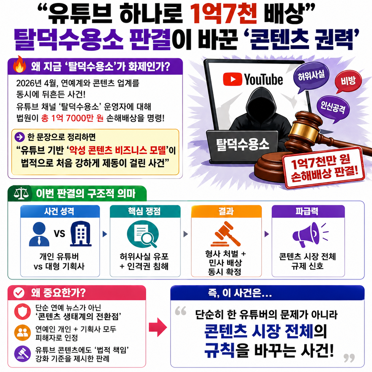 “유튜브 하나로 1억7천 배상”…탈덕수용소 판결이 바꾼 ‘콘텐츠 권력