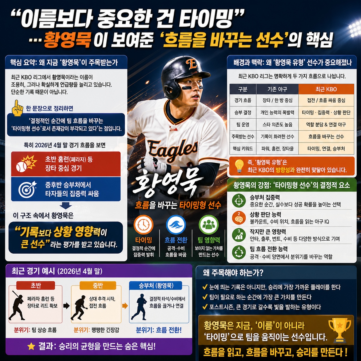 “이름보다 중요한 건 타이밍”…황영묵이 보여준 ‘흐름을 바꾸는 선수’의