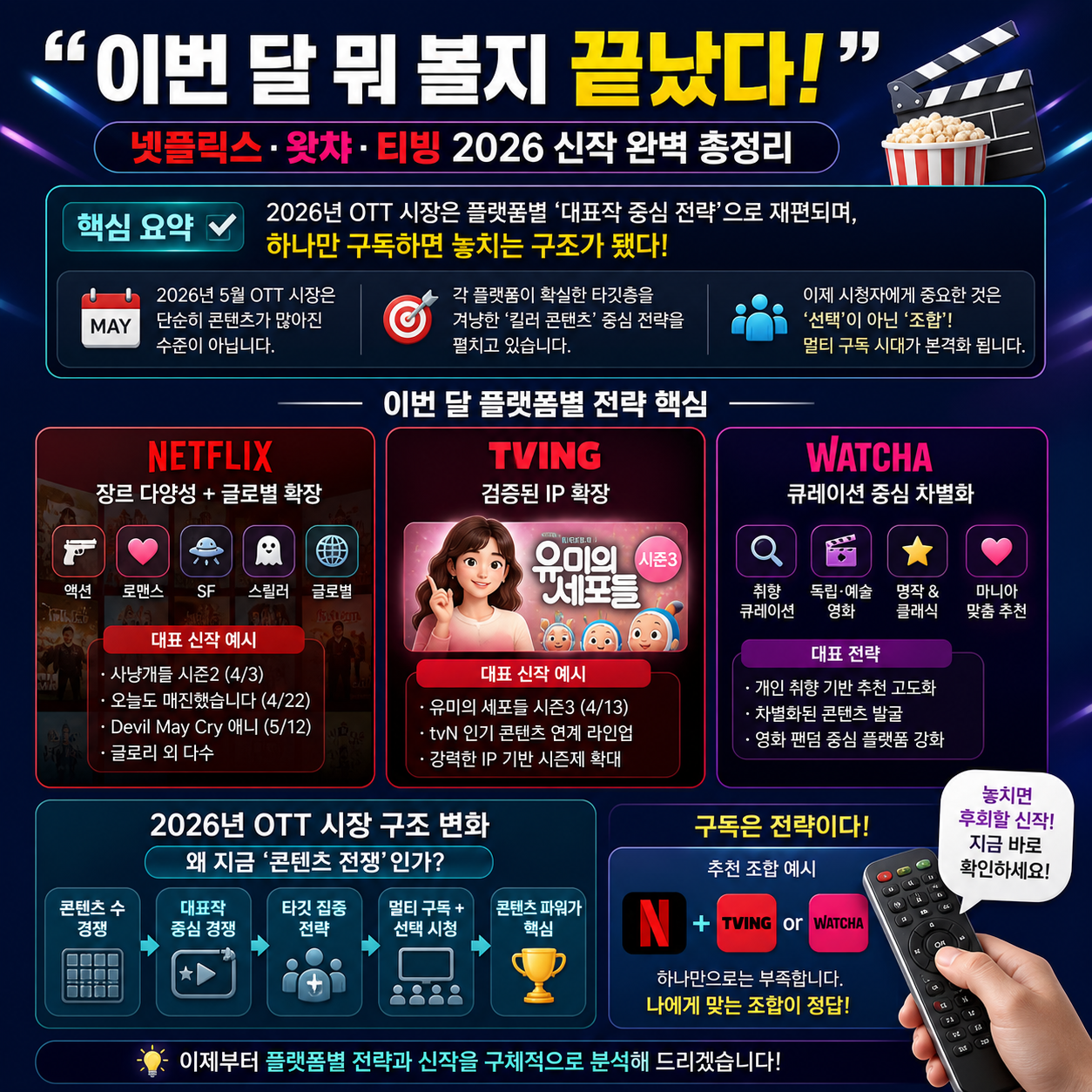 “이번 달 뭐 볼지 끝났다”…넷플릭스·왓챠·티빙 2026 신작 완벽