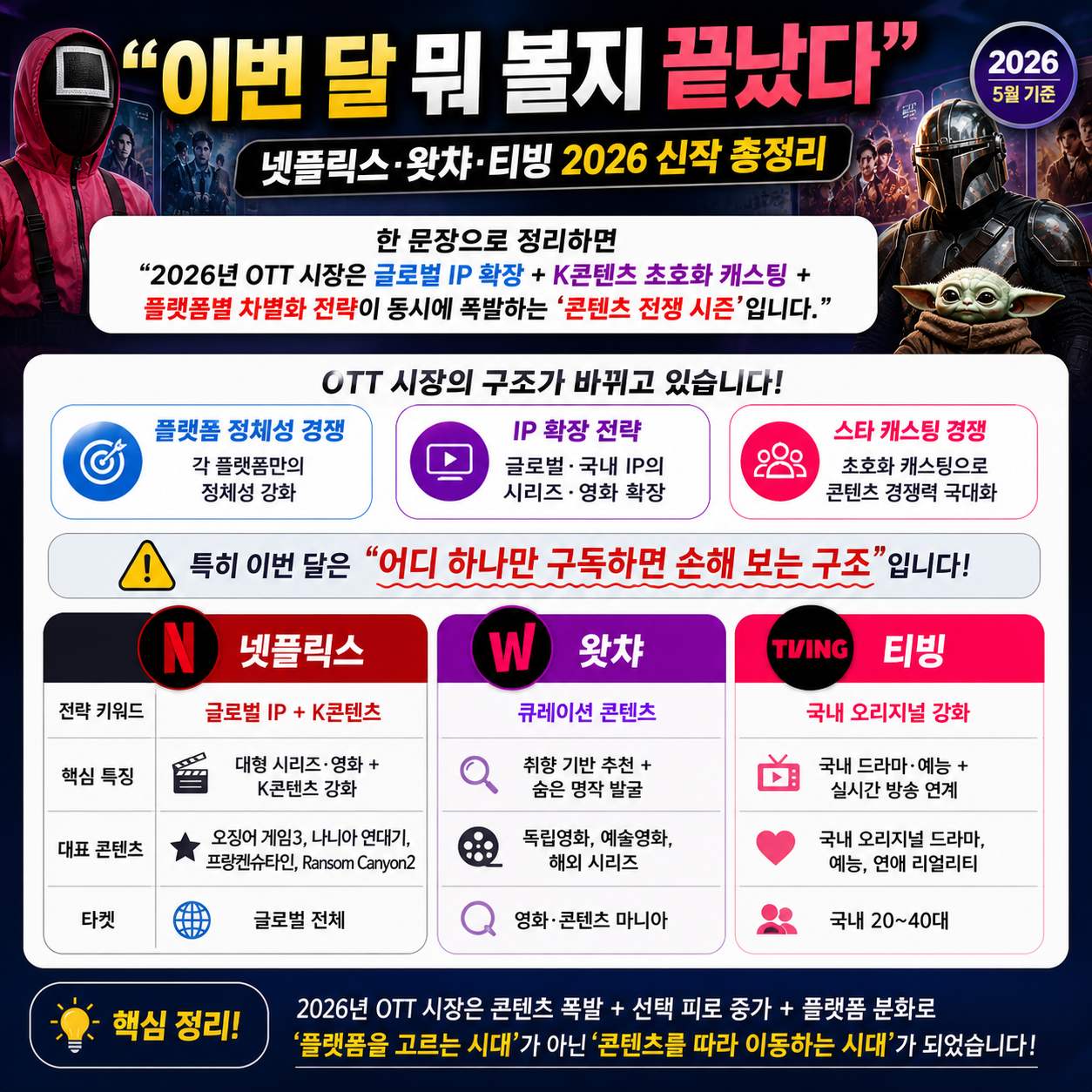 “이번 달 뭐 볼지 끝났다”…넷플릭스·왓챠·티빙 2026 신작 총정리