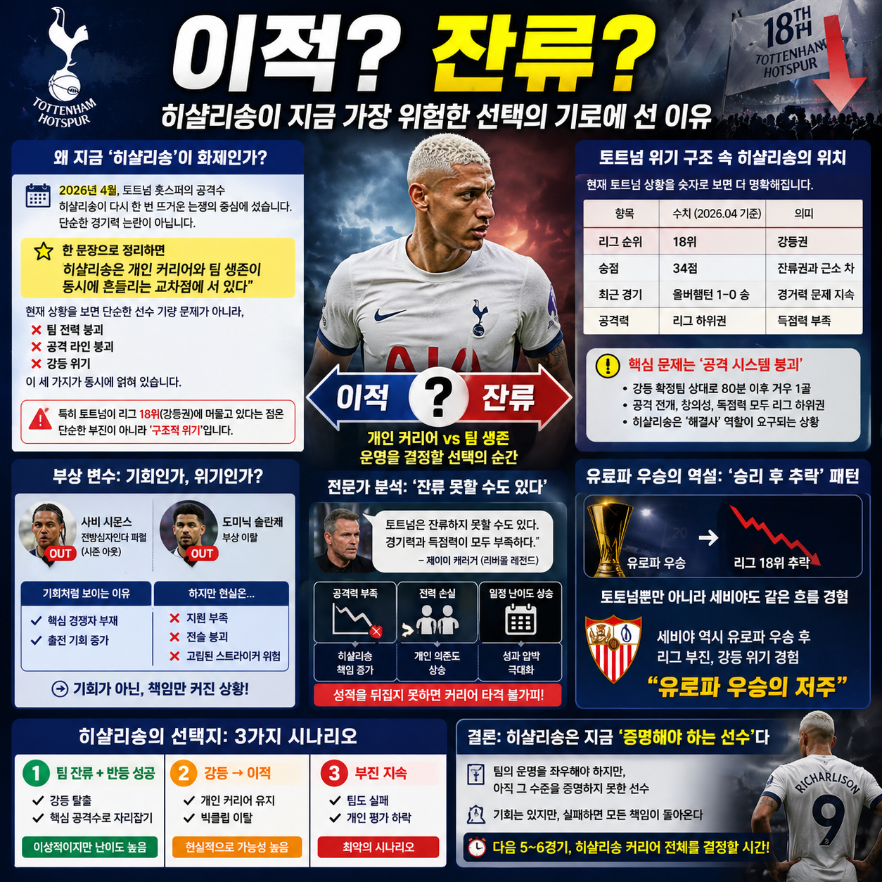 “이적? 잔류?”…히샬리송이 지금 가장 위험한 선택의 기로에 선 이유