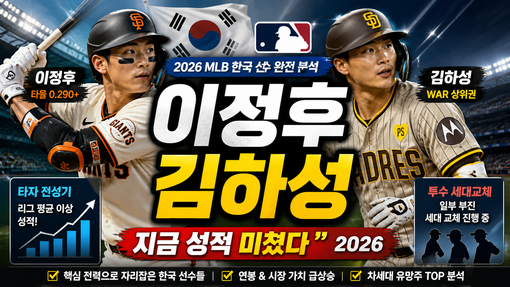 “이정후·김하성 지금 성적 미쳤다”…2026 MLB 한국 선수 완전 분석
