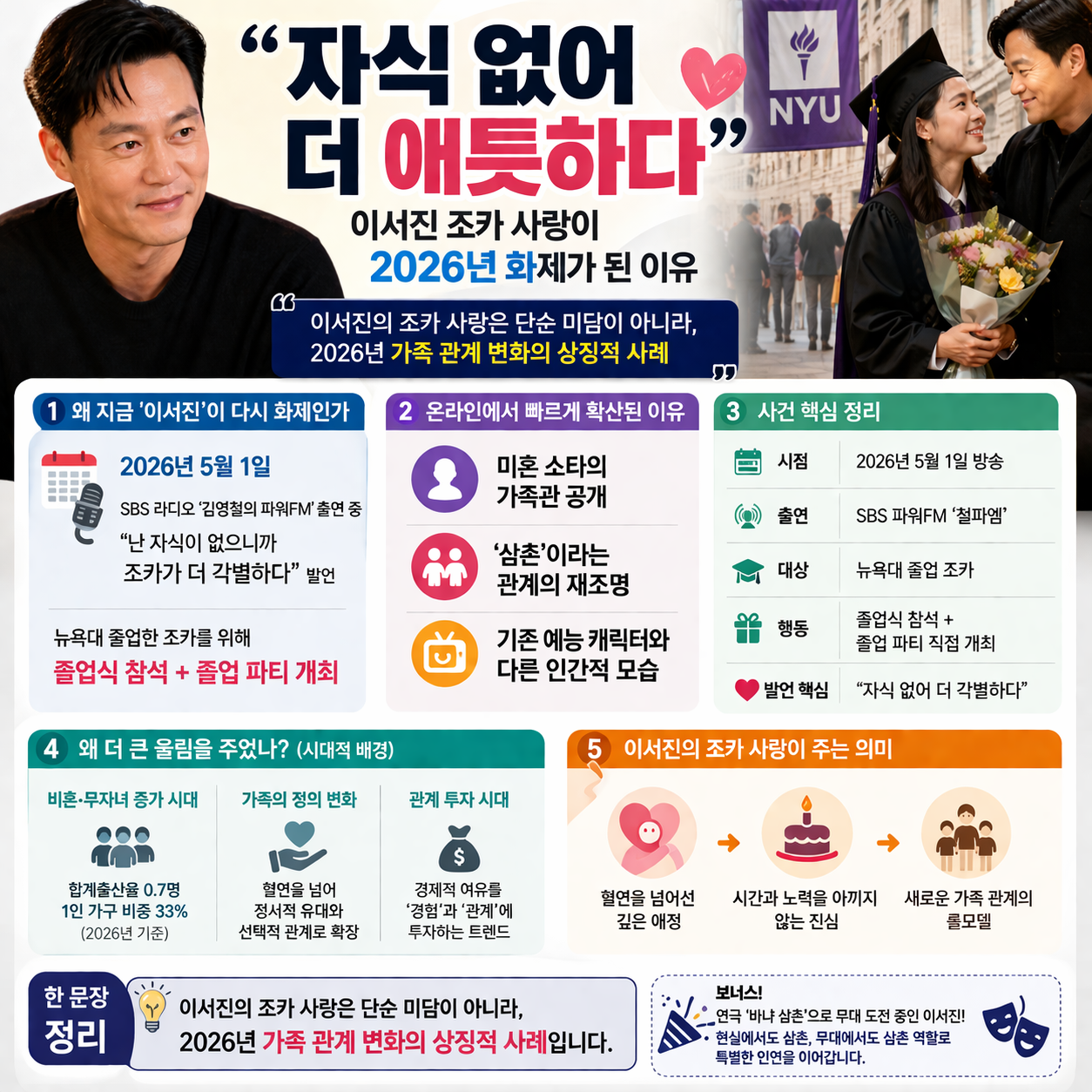 “자식 없어 더 애틋하다”…이서진 조카 사랑이 2026년 화제가 된
