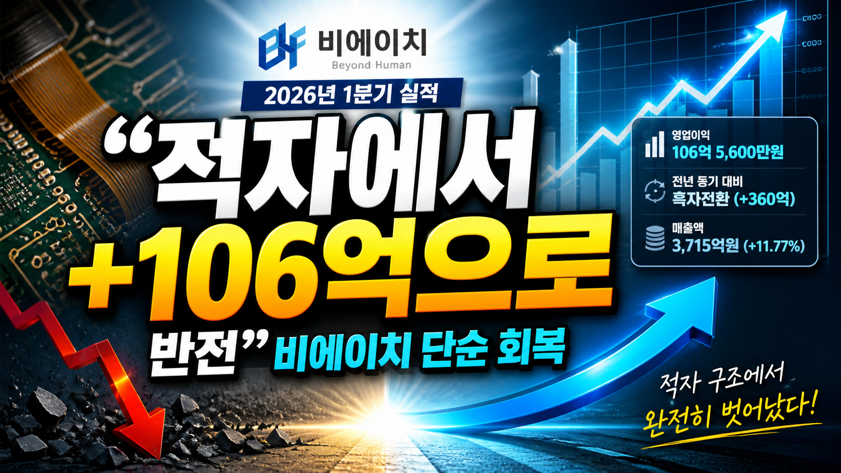 “적자에서 +106억으로 반전”…비에이치, 단순 회복 아닌 ‘구조적