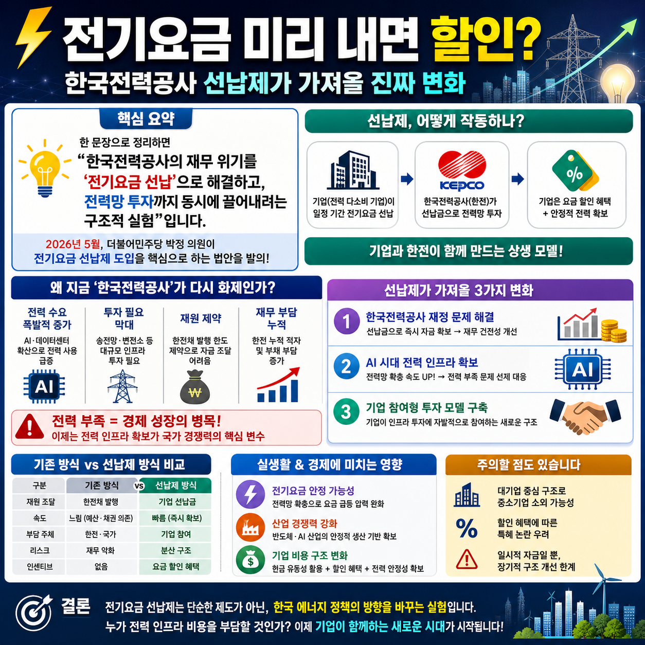 “전기요금 미리 내면 할인?”…한국전력공사 선납제가 가져올 진짜 변화