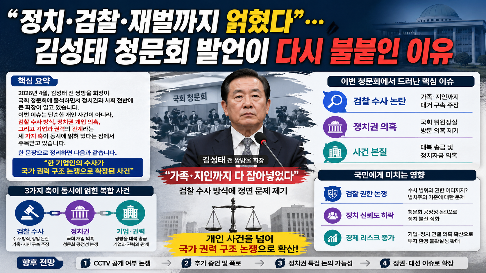 “정치·검찰·재벌까지 얽혔다”…김성태 청문회 발언이 다시 불붙인 이유