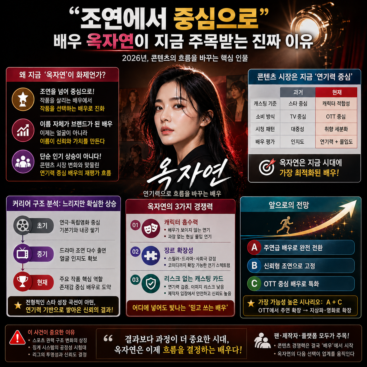 “조연에서 중심으로”…배우 옥자연이 지금 주목받는 진짜 이유