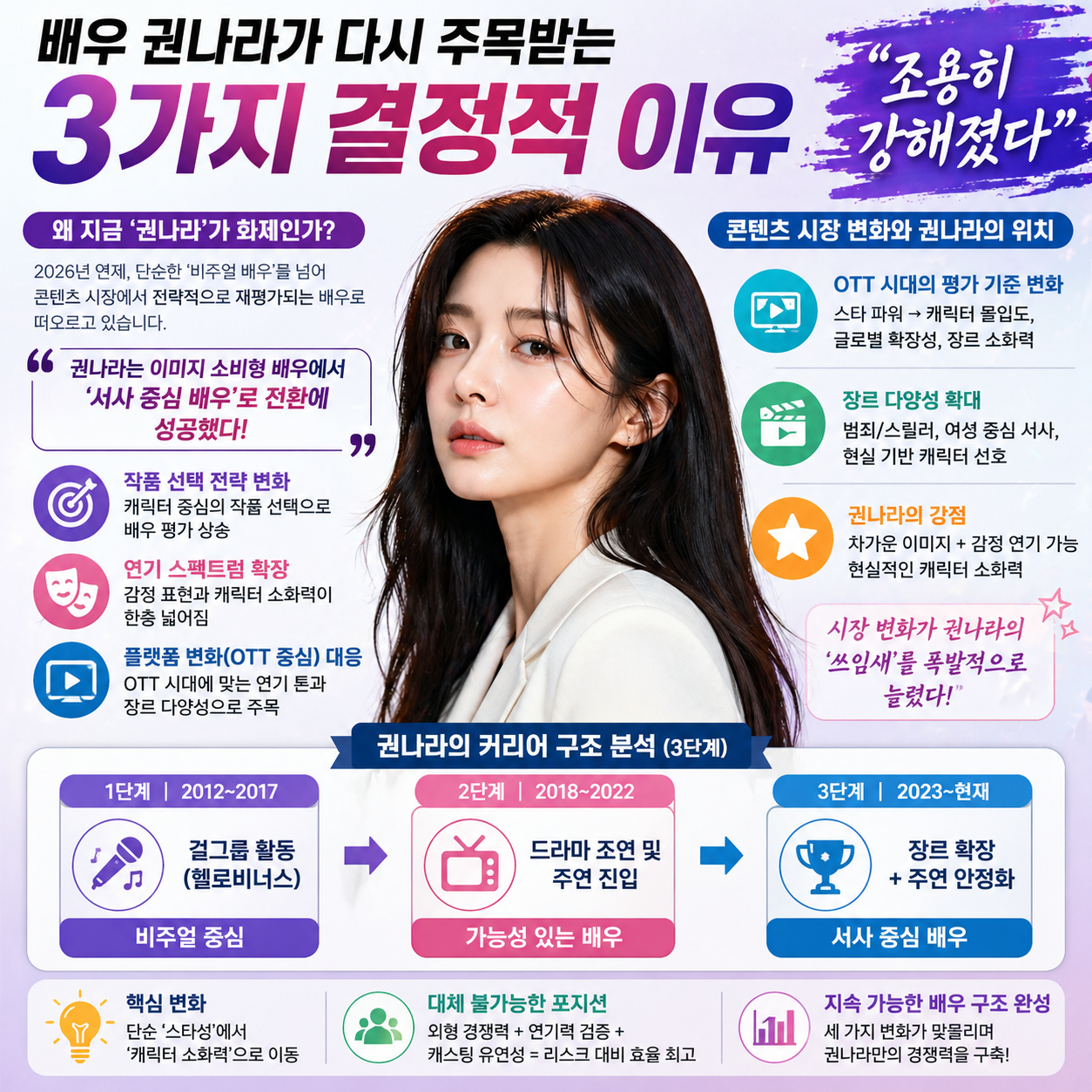 “조용히 강해졌다”…배우 권나라가 다시 주목받는 3가지 결정적 이유