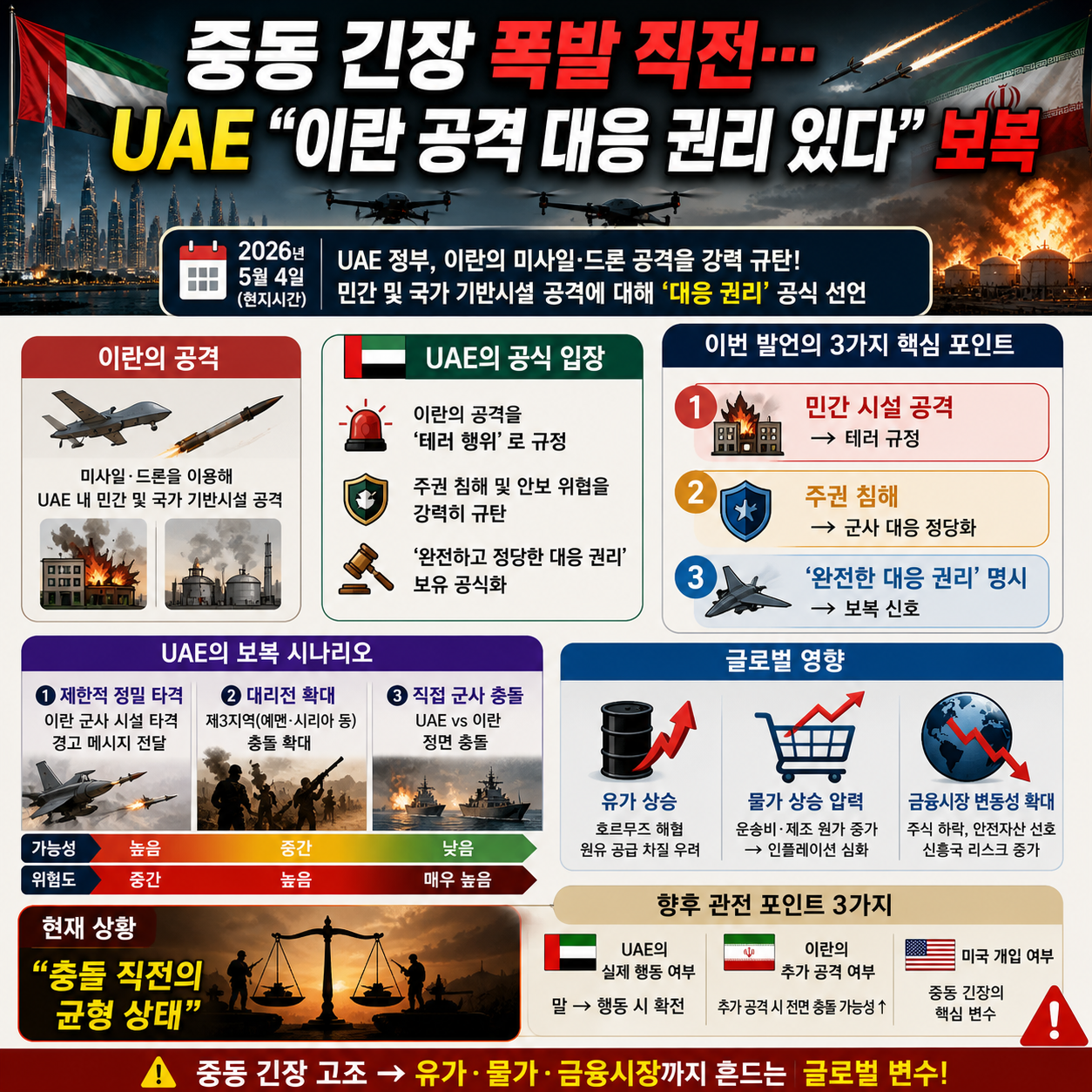 중동 긴장 폭발 직전…UAE “이란 공격 대응 권리 있다” 보복