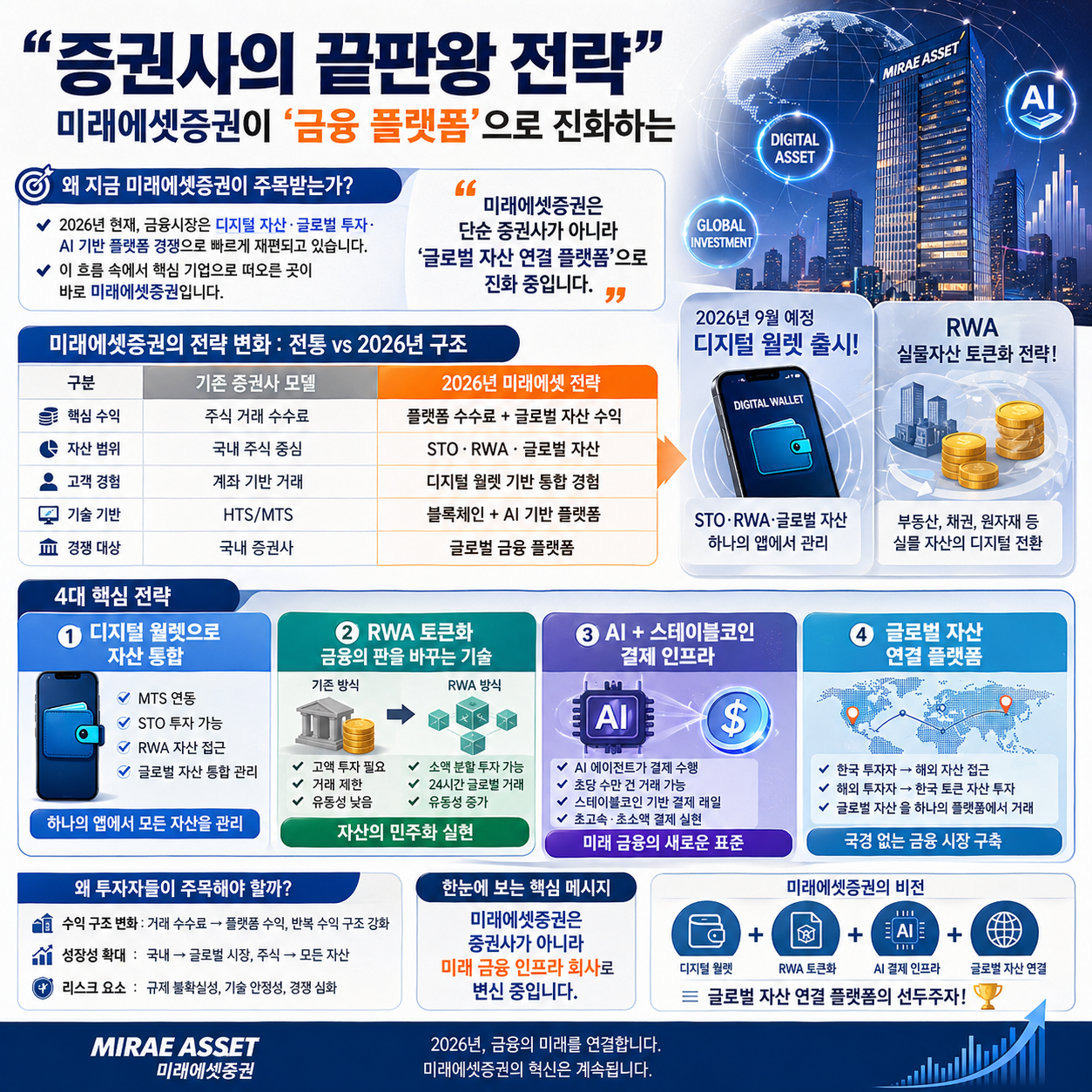 “증권사의 끝판왕 전략”…미래에셋증권이 ‘금융 플랫폼’으로 진화하는