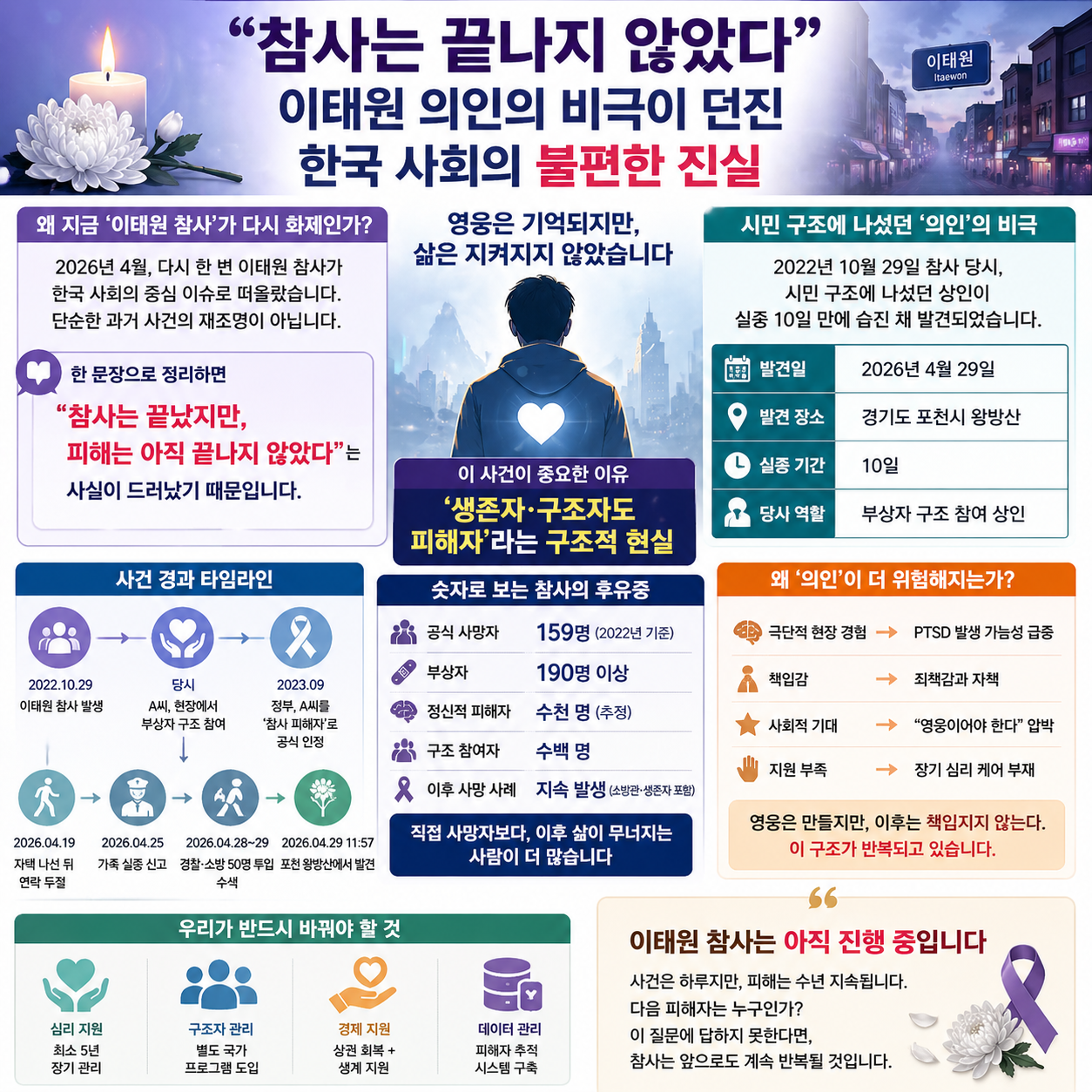 “참사는 끝나지 않았다”…이태원 의인의 비극이 던진 한국 사회의 불편한
