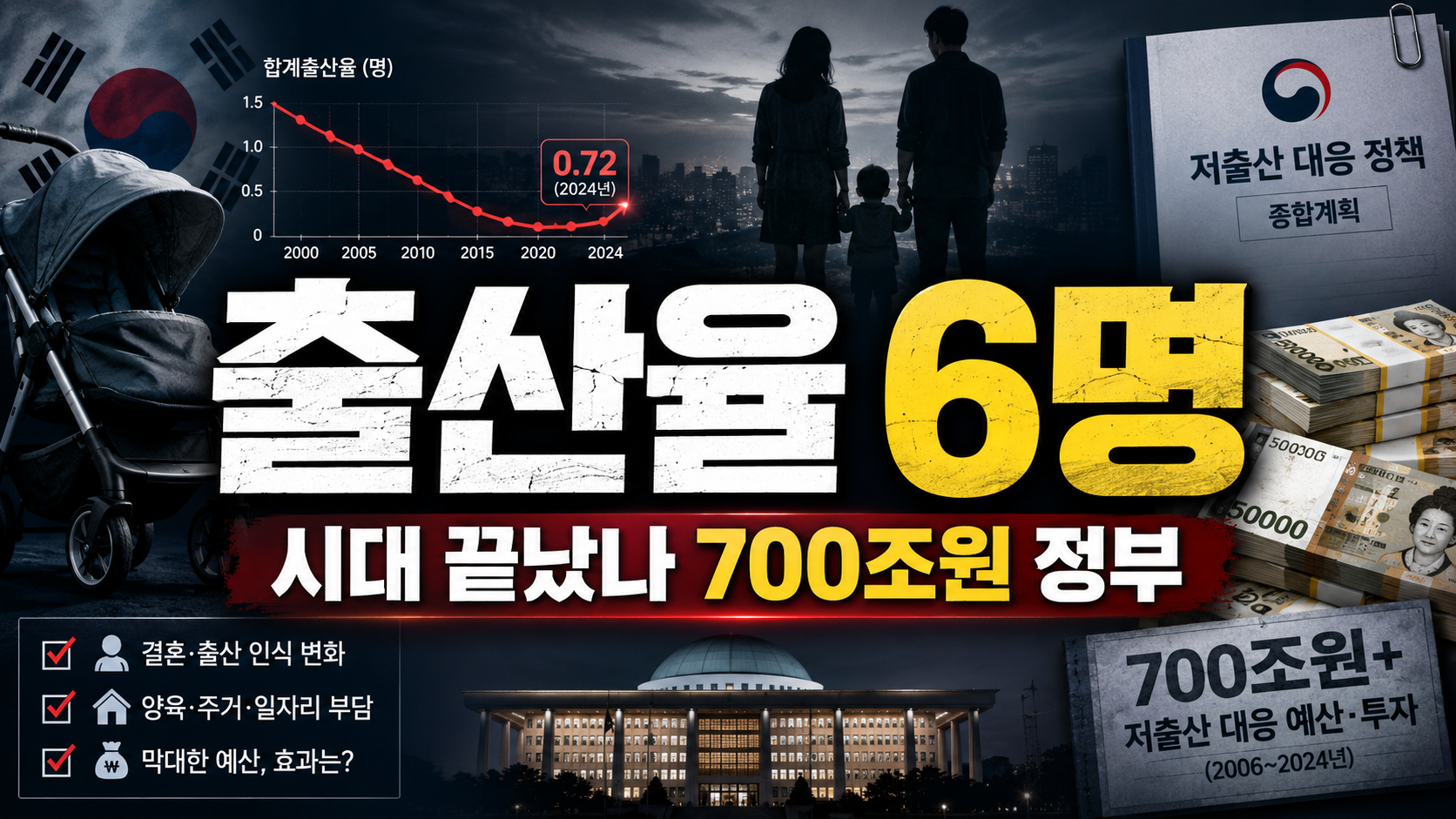출산율 0.6명 시대 끝났나? 700조원 쓴 정부 저출생 대책, 왜