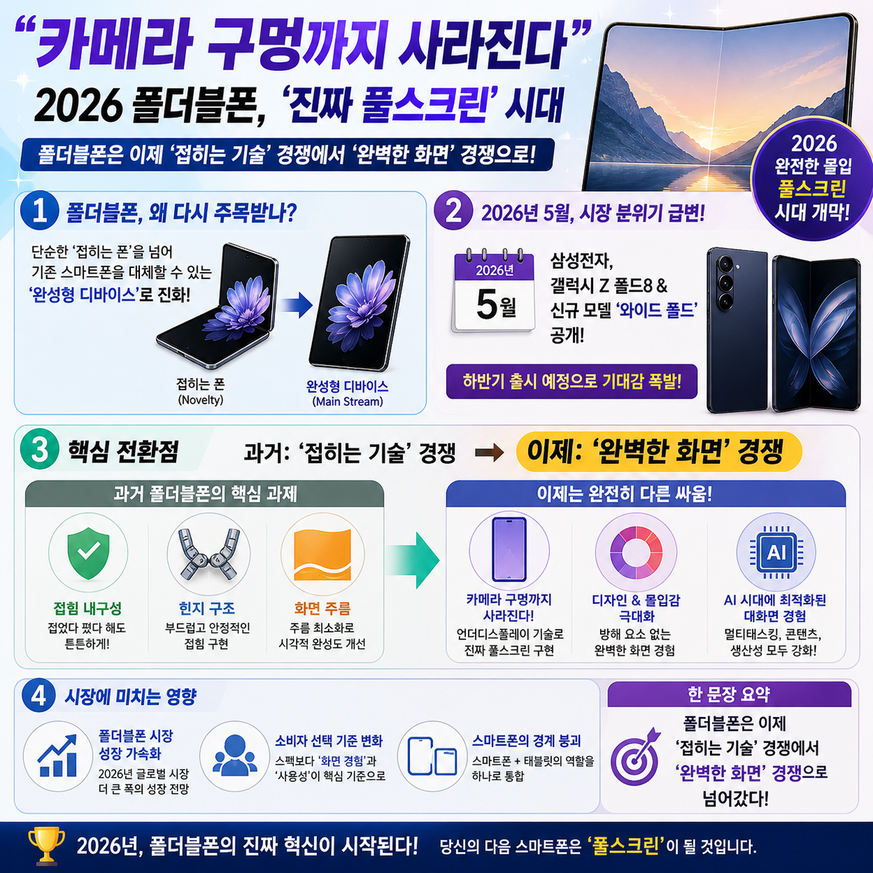 “카메라 구멍까지 사라진다”…2026 폴더블폰, ‘진짜 풀스크린’ 시대