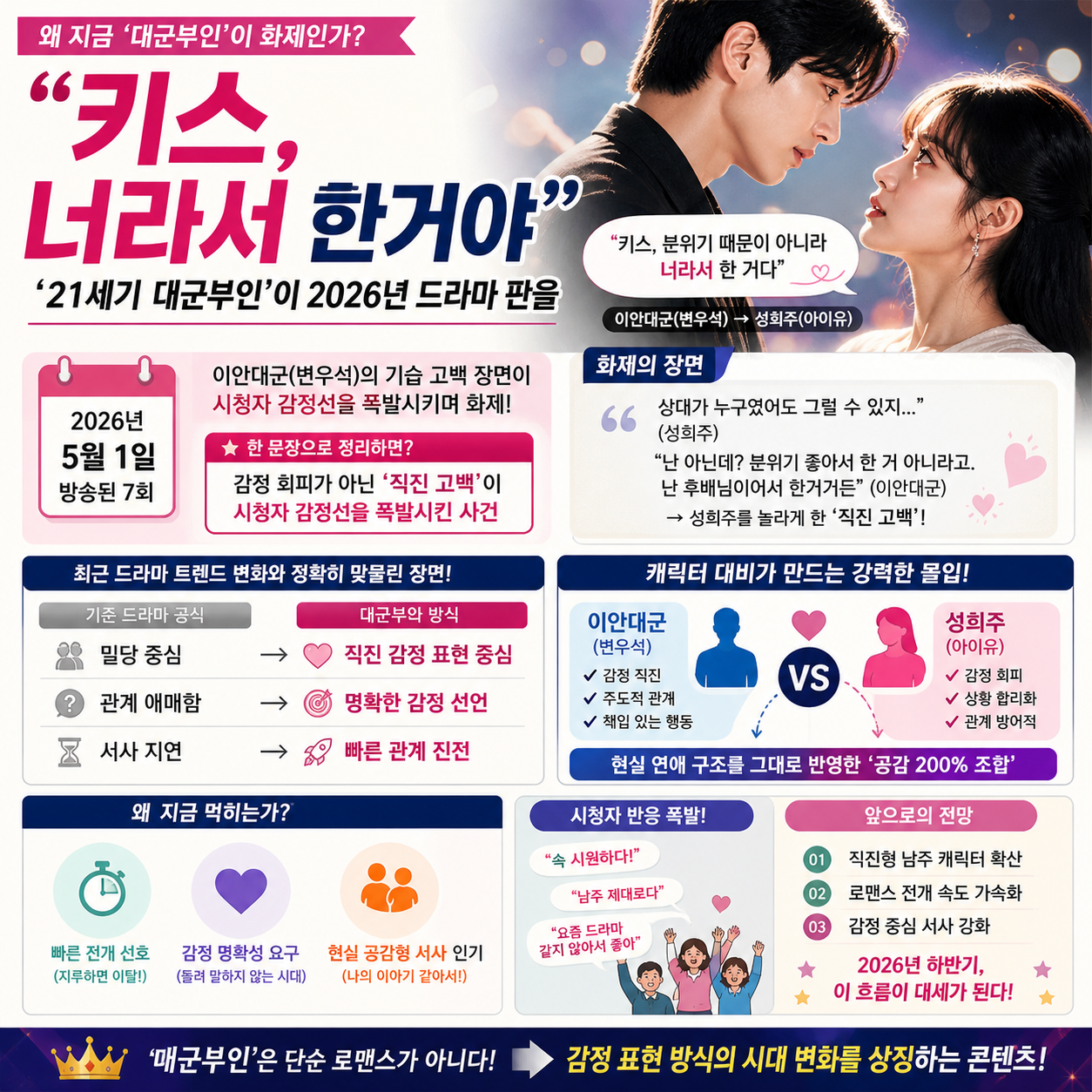 “키스, 너라서 한거야”…‘21세기 대군부인’이 2026년 드라마 판을