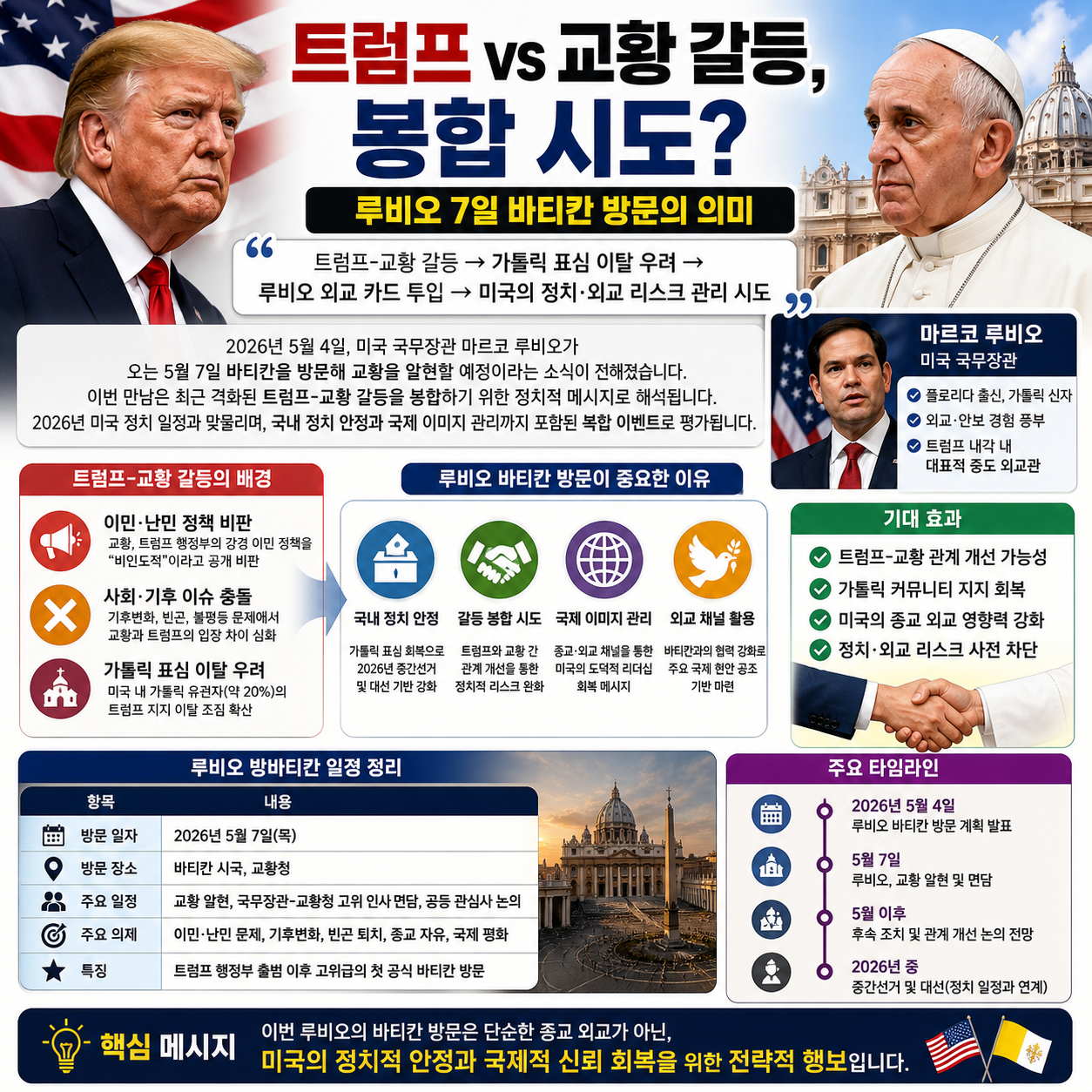 “트럼프 vs 교황 갈등, 봉합 시도?”…루비오 7일 바티칸 방문의