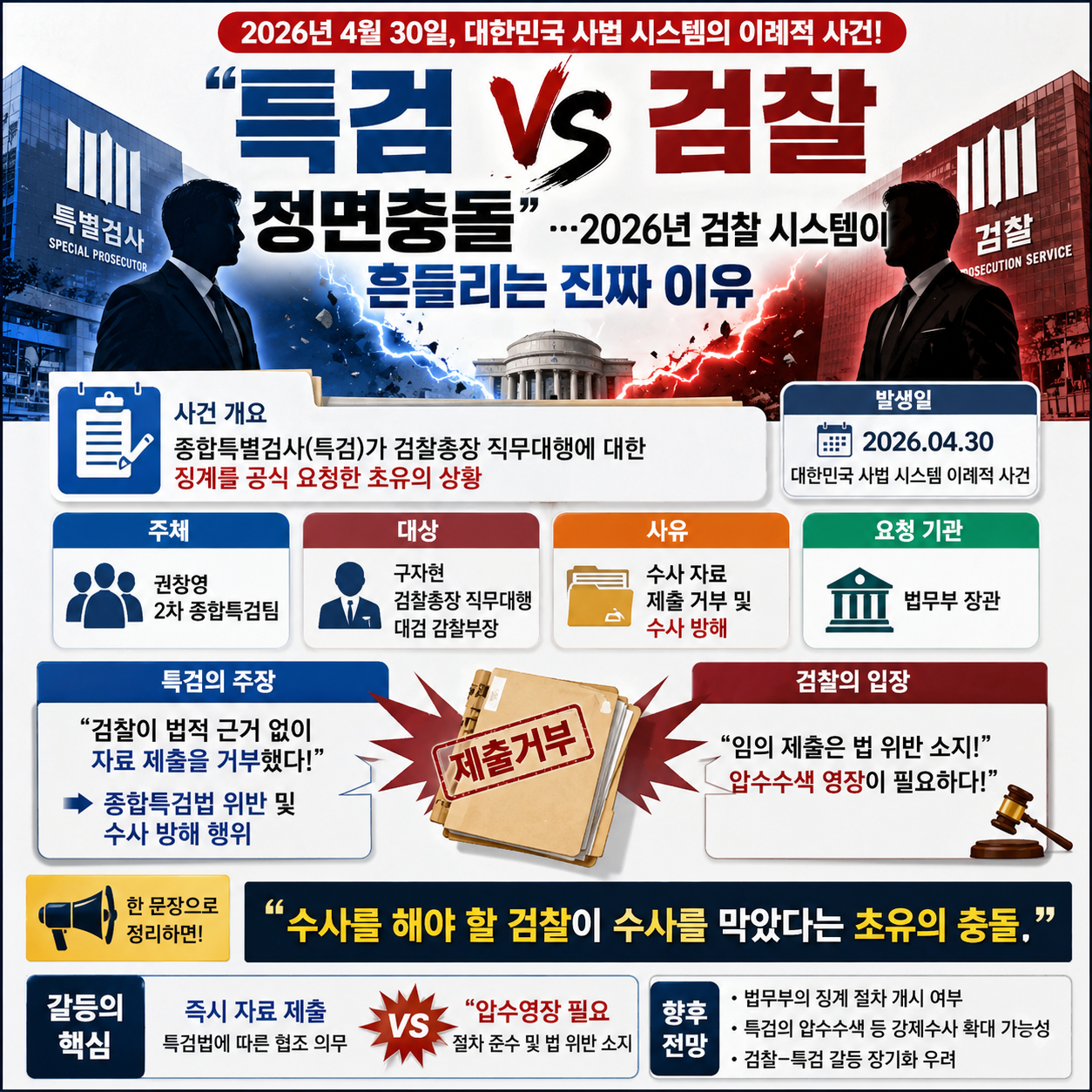 “특검 vs 검찰 정면충돌”…2026년 검찰 시스템이 흔들리는 진짜 이유